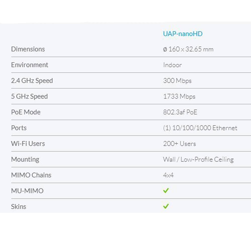 UAP-nanoHD

Dimensions
160 x 32.65 mm

Environment
Indoor

2.4 GHz Speed
300 Mbps

5 GHz Speed
1733 Mbps

PoE Mode
802.3af PoE

Ports
(1) 10/100/1000 Ethernet

Wi-Fi Users
200+ Users

Mounting
Wall / Low-Profile Ceiling

MIMO Chains
4x4

MU-MIMO
✓

Skins
✓