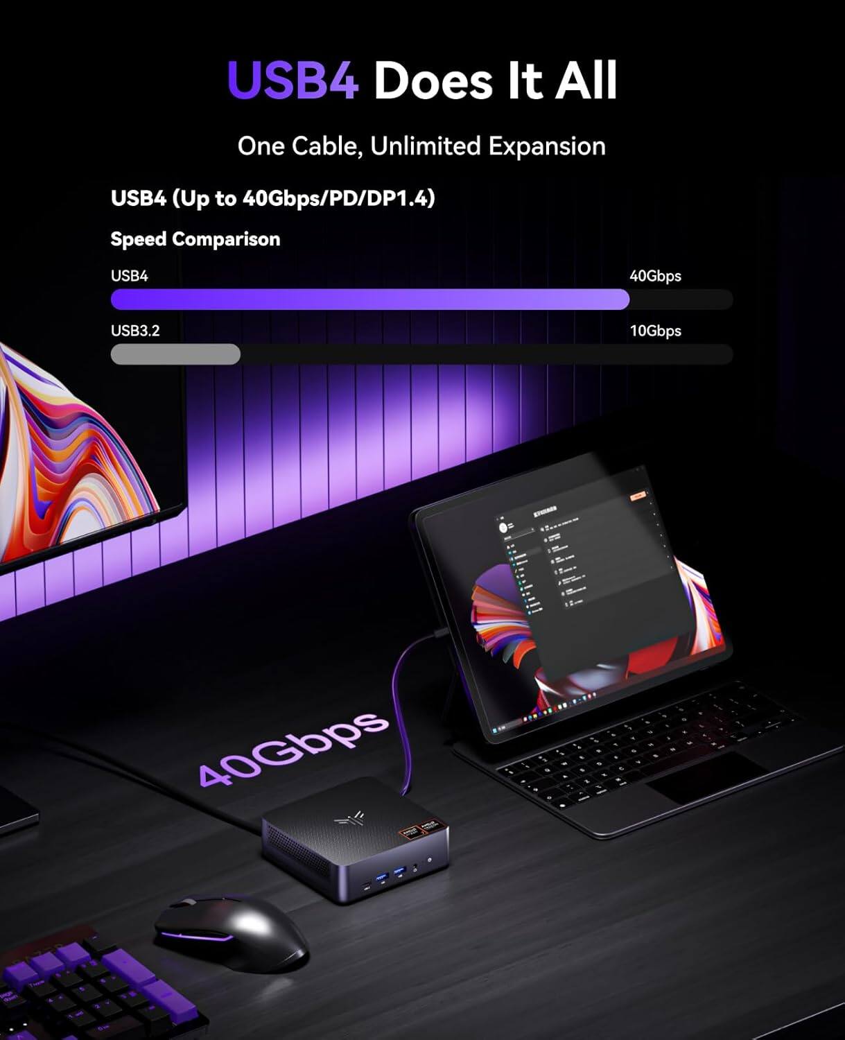 USB4 Does It All  
One Cable, Unlimited Expansion  
USB4 (Up to 40Gbps/PD/DP1.4)  
Speed Comparison  
USB4 40Gbps  
USB3.2 10Gbps