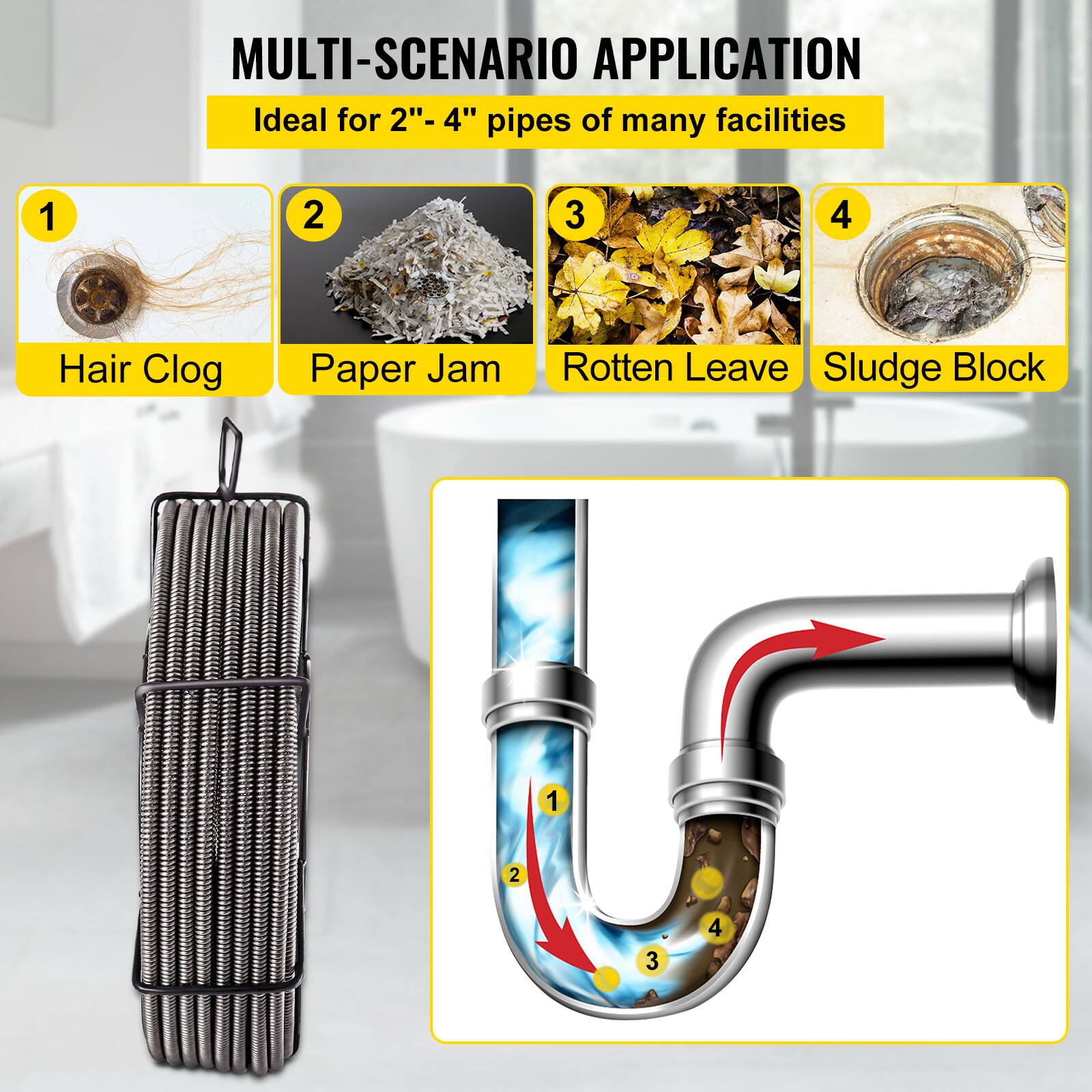 MULTI-SCENARIO APPLICATION  
Ideal for 2" - 4" pipes of many facilities  

1. Hair Clog  
2. Paper Jam  
3. Rotten Leave  
4. Sludge Block