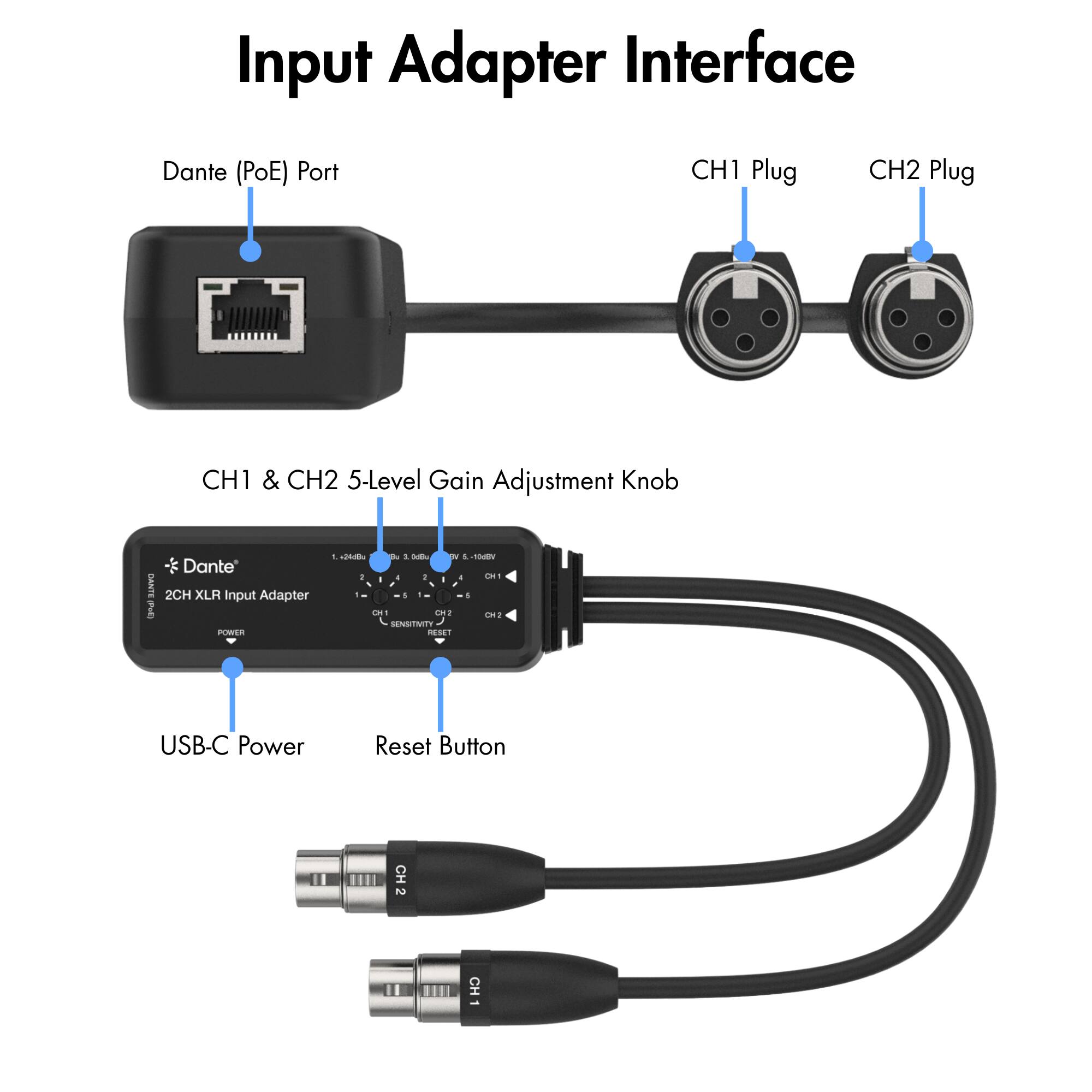 Input Adapter Interface

- Dante (PoE) Port
- CH1 Plug
- CH2 Plug
- CH1 & CH2 5-Level Gain Adjustment Knob
- USB-C Power
- Reset Button

2CH XLR Input Adapter

- Dante
- 1.24kHz
- 1.0dB
- 8.10dBV
- SENSITIVITY
- POWER
- CH1
- CH2