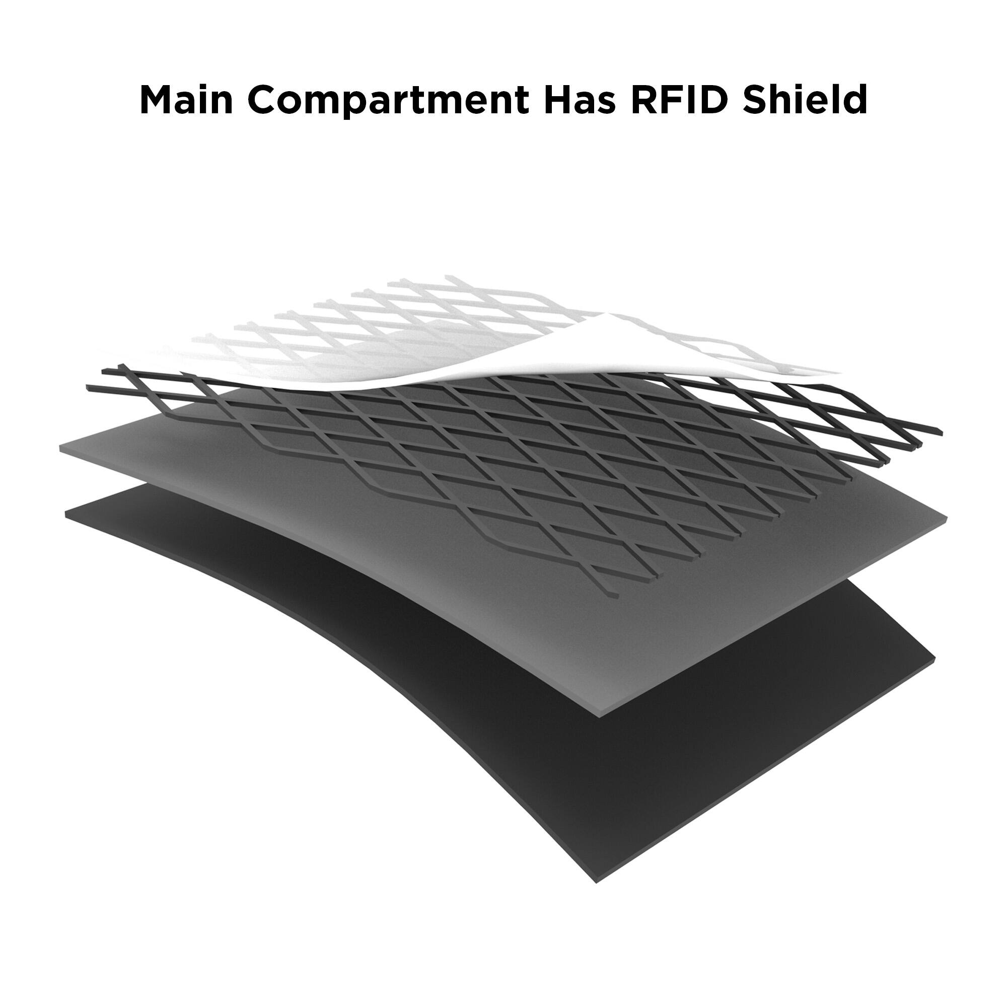Main Compartment Has RFID Shield