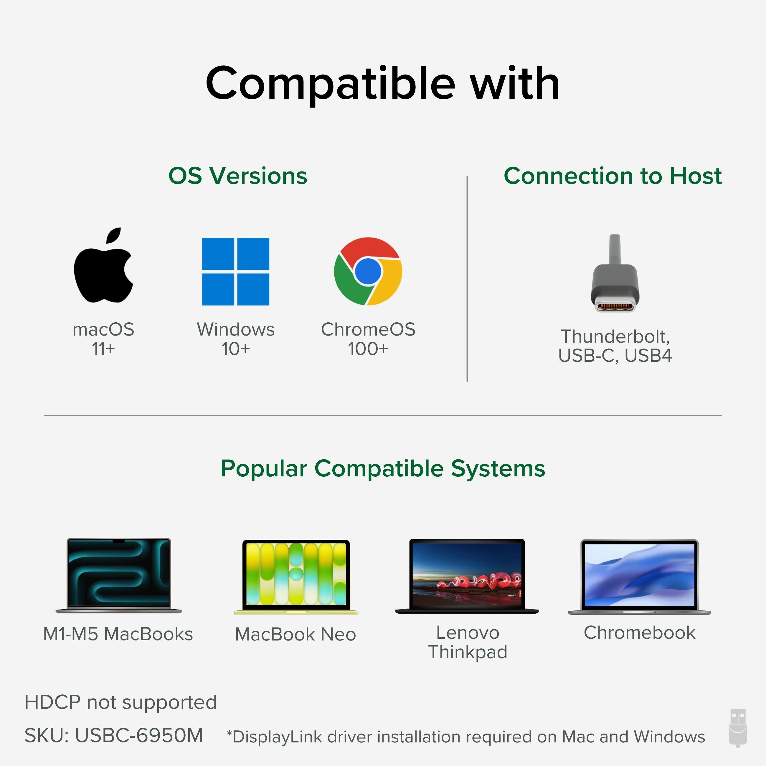 Compatible with

OS Versions
- macOS 11+
- Windows 10+
- ChromeOS 100+

Connection to Host
- Thunderbolt, USB-C, USB4

Popular Compatible Systems
- M1-M5 MacBooks
- MacBook Neo
- Lenovo Thinkpad
- Chromebook

HDCP not supported
SKU: USBC-6950M
*DisplayLink driver installation required on Mac and Windows
