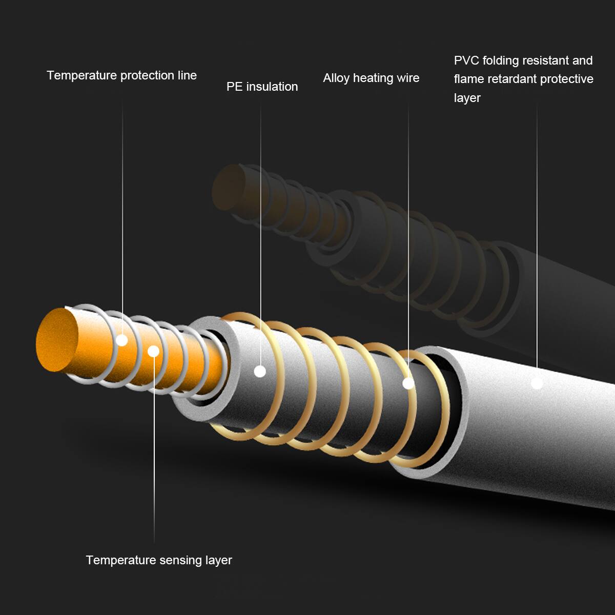 Temperature protection line PE insulation Alloy heating wire PVC folding resistant and flame retardant protective layer Temperature sensing layer