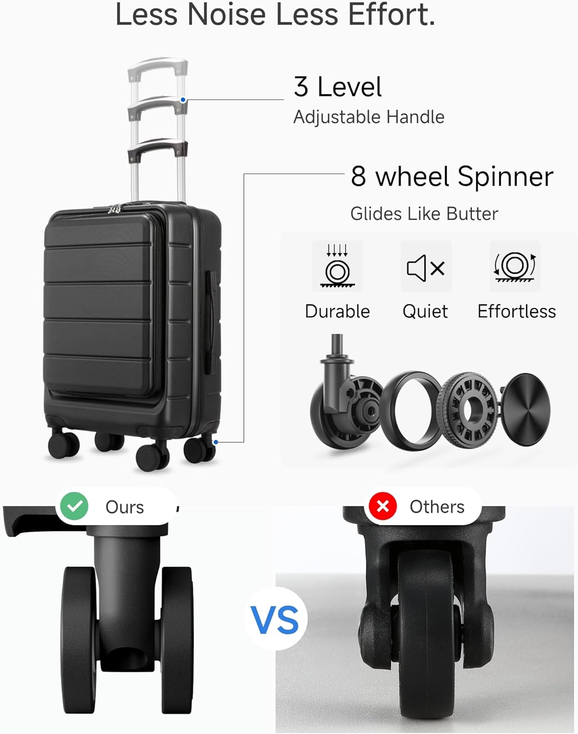 Less Noise Less Effort.  
3 Level Adjustable Handle  
8 wheel Spinner  
Glides Like Butter  

Durable  
Quiet  
Effortless  

Ours vs Others