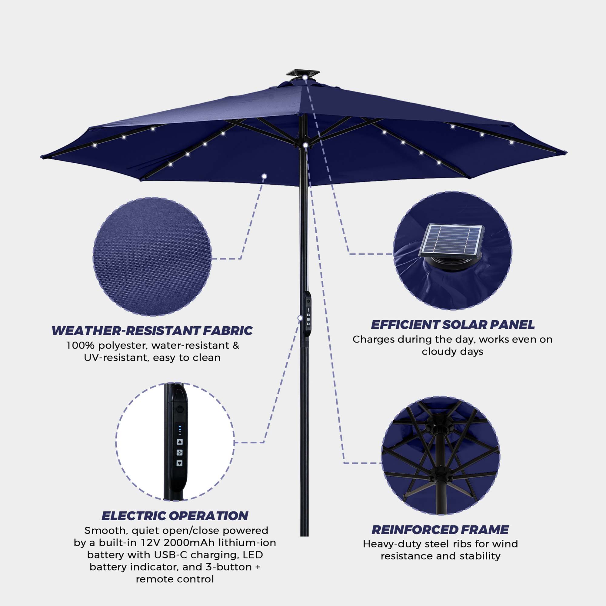WEATHER-RESISTANT FABRIC  
100% polyester, water-resistant & UV-resistant, easy to clean  

EFFICIENT SOLAR PANEL  
Charges during the day, works even on cloudy days  

ELECTRIC OPERATION  
Smooth, quiet open/close powered by a built-in 12V 2000mAh lithium-ion battery with USB-C charging, LED battery indicator, and 3-button + remote control  

REINFORCED FRAME  
Heavy-duty steel ribs for wind resistance and stability