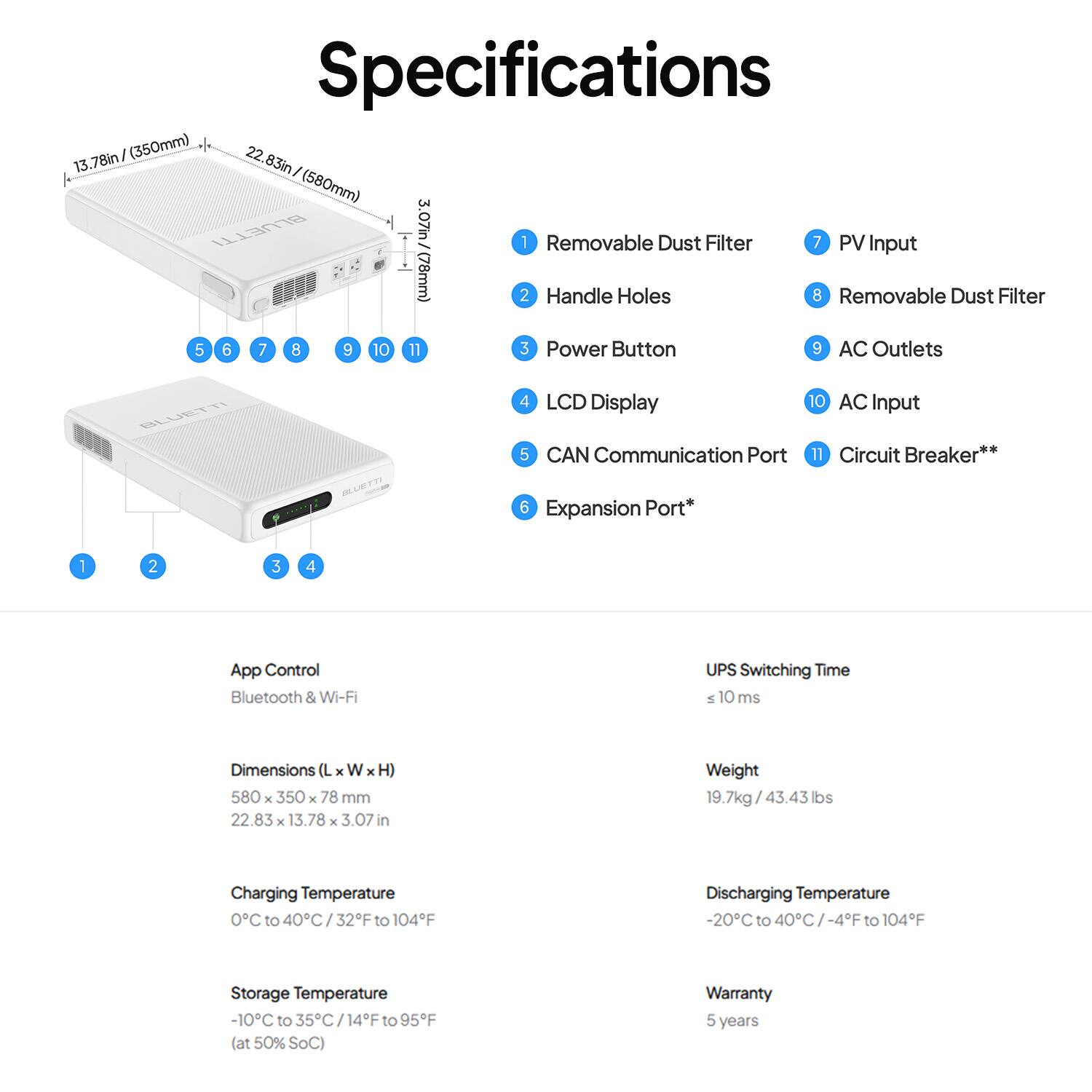 Specifications

- (350mm) 13.78in
- (580mm) 22.83in
- (78mm) 3.07in

1. Removable Dust Filter
2. Handle Holes
3. Power Button
4. LCD Display
5. CAN Communication Port
6. Expansion Port*
7. PV Input
8. Removable Dust Filter
9. AC Outlets
10. AC Input
11. Circuit Breaker**

App Control
Bluetooth & Wi-Fi

Dimensions (L x W x H): 580 x 350 x 78 mm (22.83 x 13.78 x 3.07 in)
Weight: 19.7kg (43.43 lbs)

Charging Temperature: 0°C to 40°C / 32°F to 104°F
Discharging Temperature: -20°C to 40°C / -4°F to 104°F
Storage Temperature: -10°C to 35°C / 14°F to 95°F (at 50% SoC)

