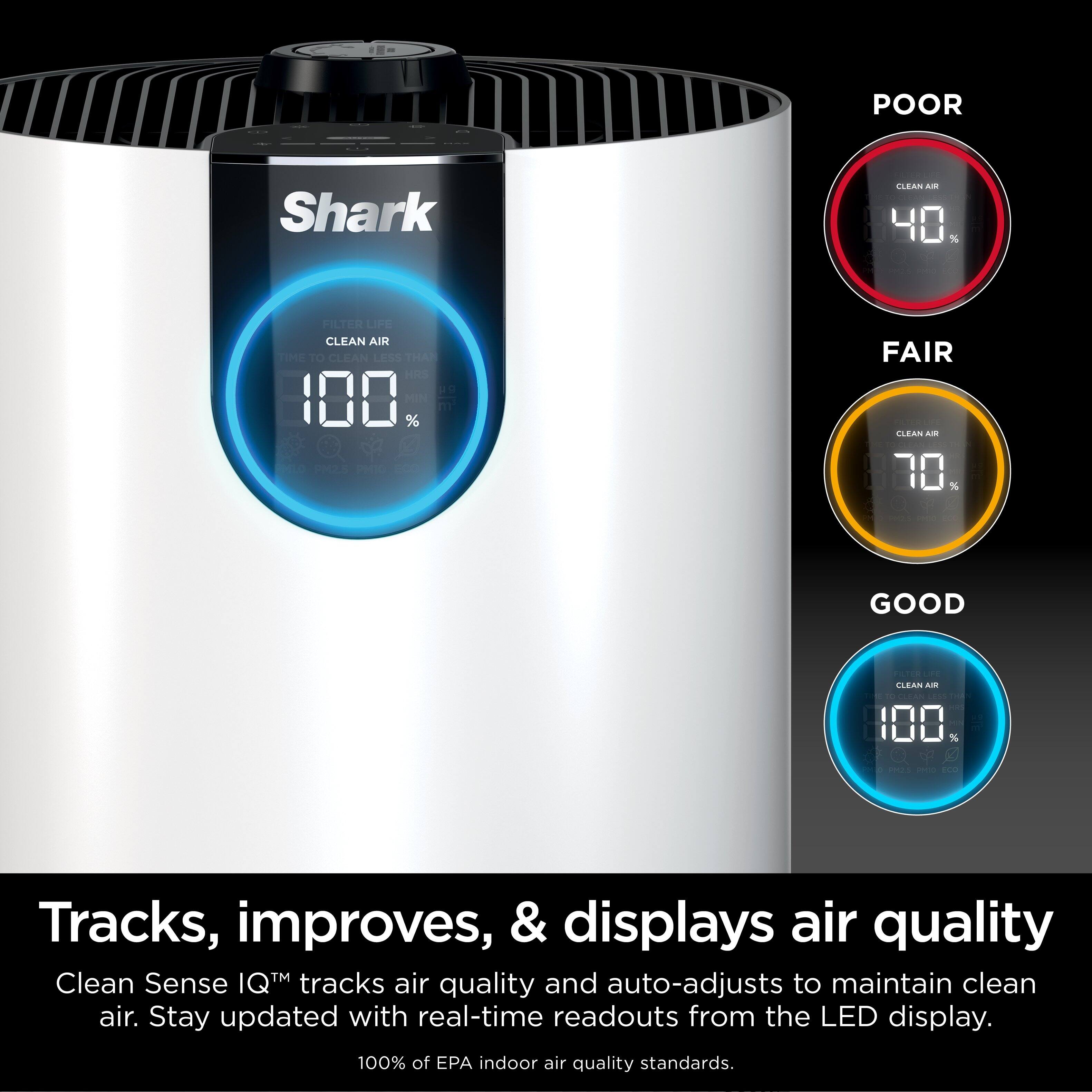 The text from the image can be grouped and corrected as follows:

**Shark Clean Air Purifier:**

- **Clean Air Percentage:**
  - Poor: 40%
  - Fair: 70%
  - Good: 100%

- **Features:**
  - Clean Sense IQ™ tracks air quality and auto-adjusts to maintain clean air.
  - Stay updated with real-time readouts from the LED display.
  - 100% of EPA indoor air quality standards.

- **Additional Information:**
  - Tracks, improves, and displays air quality.
  - 100% of EPA indoor air quality standards.