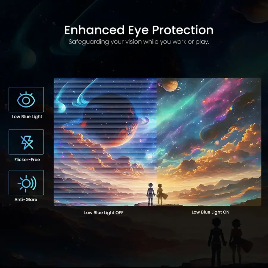 Enhanced Eye Protection: Safeguarding your vision while you work or play. Low Blue Light: Flicker-Free Anti-Glare Low Blue Light OFF Low Blue Light ON