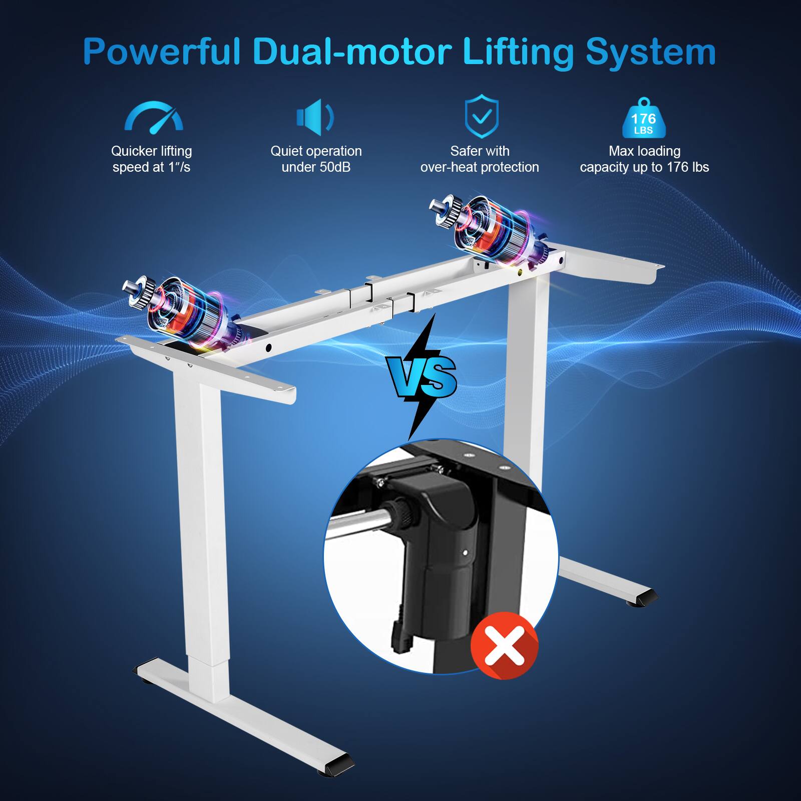 Powerful Dual-motor Lifting System

- Quicker lifting speed at 1"/s
- Quiet operation under 50dB
- Safer with over-heat protection
- Max loading capacity up to 176 lbs