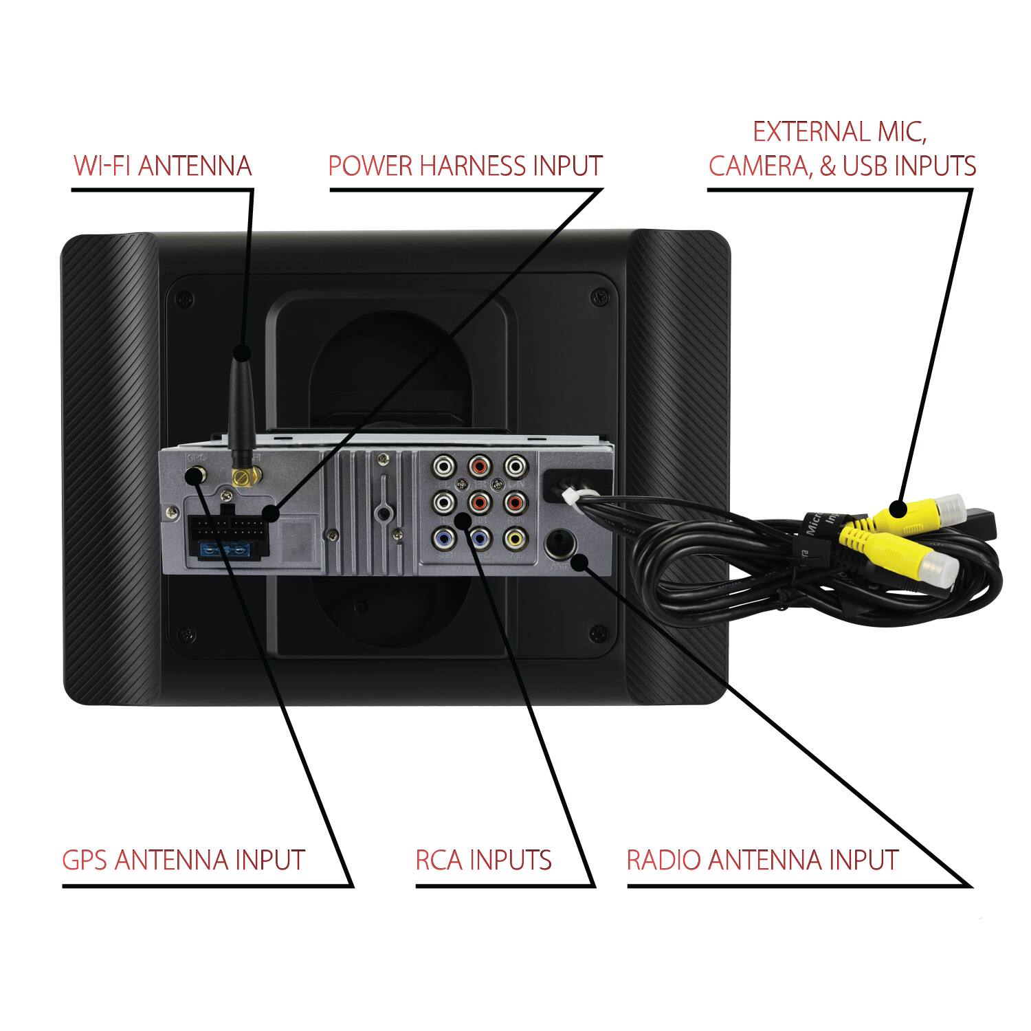 WI-FI ANTENNA  
POWER HARNESS INPUT  
EXTERNAL MIC, CAMERA, & USB INPUTS  
GPS ANTENNA INPUT  
RCA INPUTS  
RADIO ANTENNA INPUT
