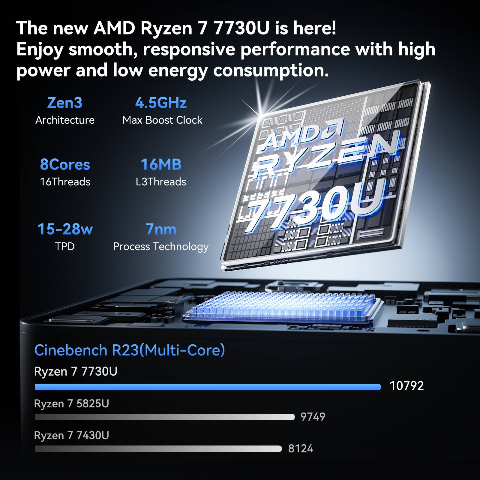 The new AMD Ryzen 7 7730U is here! Enjoy smooth, responsive performance with high power and low energy consumption. Zen3 4.5GHz Architecture Max Boost Clock RYZEN AMDU 8Cores 16MB 16Threads L3Threads 15-28w TPD Process 7nm 7730U- Technology

Cinebench R23(Multi-Core) Ryzen 7 7730U Ryzen 7 5825U
9749
10792
Ryzen 7 7430U
8124