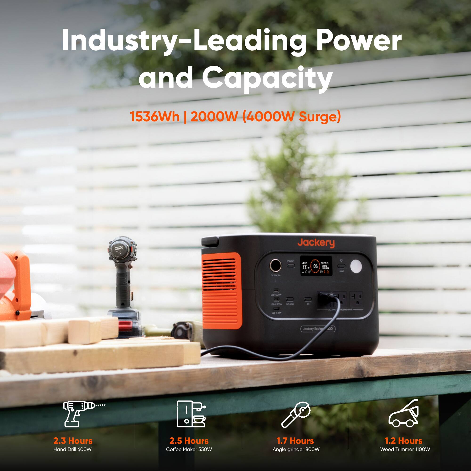 Industry-Leading Power and Capacity  
1536Wh | 2000W (4000W Surge)  

- Hand Drill: 2.3 Hours (600W)  
- Coffee Maker: 2.5 Hours (550W)  
- Angle Grinder: 1.7 Hours (800W)  
- Weed Trimmer: 1.2 Hours (1100W)