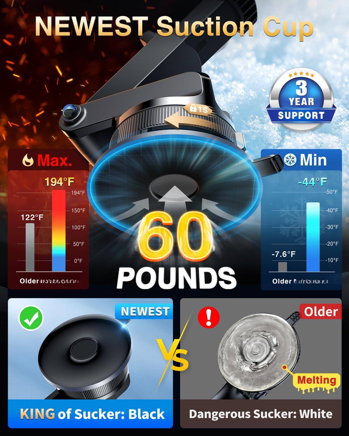 NEWEST Suction Cup

3 YEAR SUPPORT

Max. 194°F 194°F 150°F 122°F 100°F 50°F 0°F -7.6°F -10°F -20°F

Min -44°F -50°F -40°F -30°F -20°F -10°F

60 POUNDS

NEWEST vs Older

KING of Sucker: Black

Dangerous Sucker: White