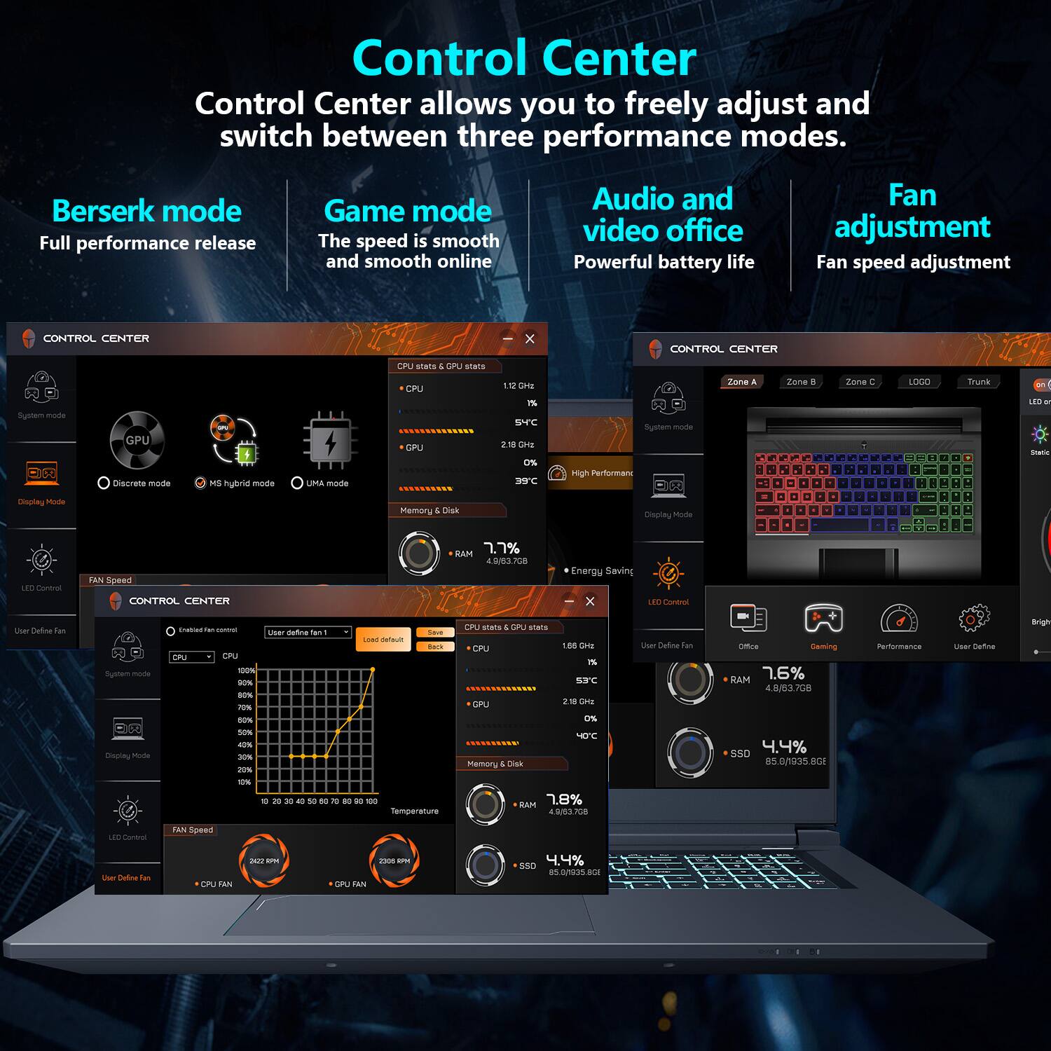 Control Center

Control Center allows you to freely adjust and switch between three performance modes.

- Berserk mode: Full performance release
- Game mode: The speed is smooth and smooth online
- Audio and video office: Powerful battery life
- Fan adjustment: Fan speed adjustment

CONTROL CENTER

- CPU stats & GPU stats
  - CPU: 1.2 GHz, 1.08 GHz
  - GPU: 2.1 GHz, 395 MHz
  - RAM: 7.7%, 4.8/6.3 GB
  - SSD: 4.4%, 85.0/935.8 GB

- Display Mode
  - Discrete Mode
  - MS Hybrid Mode
  - UMA Mode

- FAN Speed
  - CPU FAN: 3262 RPM
  - GPU FAN: 3260 RPM

- System mode
  - High Performance

- LED Control
  - User Define Fan

- User Define Fan
  - Load Default
  - Save

- Temperature
  - CPU: 39°C
  - GPU: 40°C

- Memory & Disk
  - RAM:
