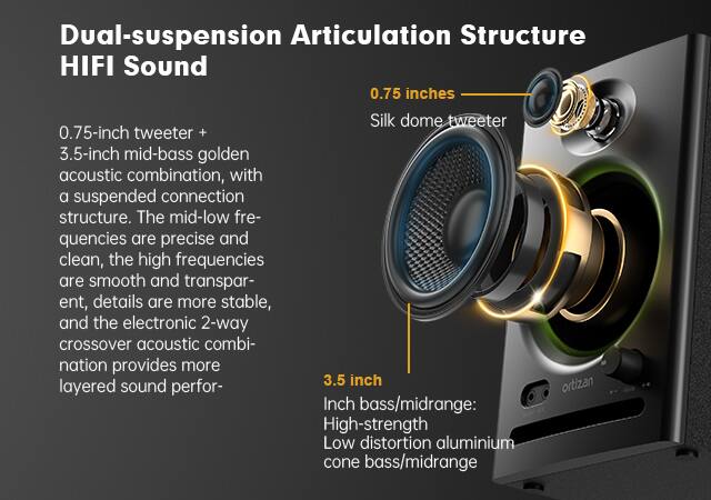 Dual-suspension Articulation Structure HIFI Sound

0.75-inch tweeter + 3.5-inch mid-bass golden acoustic combination, with a suspended connection structure. The mid-low frequencies are precise and clean, the high frequencies are smooth and transparent, details are more stable, and the electronic 2-way crossover acoustic combination provides more layered sound performance.

0.75 inches
Silk dome tweeter

3.5 inch
Inch bass/midrange: High-strength Low distortion aluminium cone bass/midrange