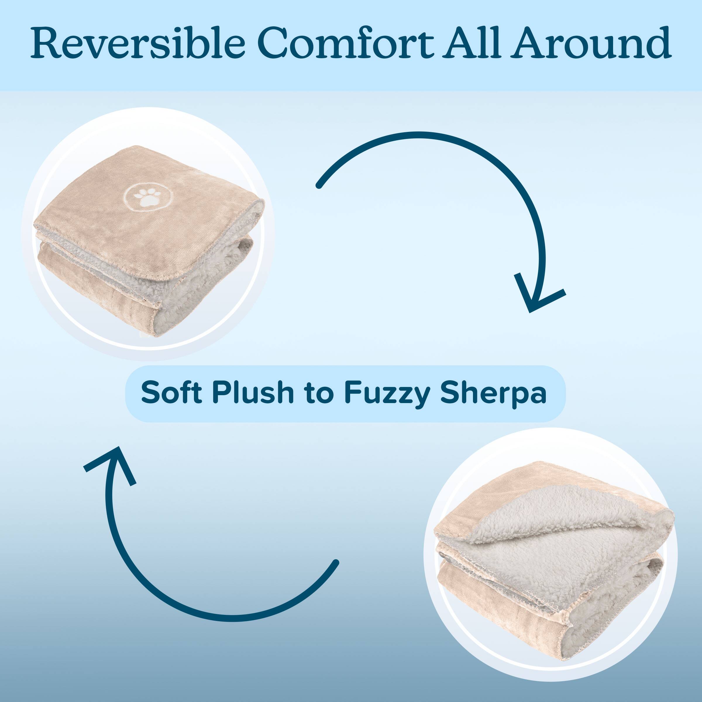 Reversible Comfort All Around  
Soft Plush to Fuzzy Sherpa