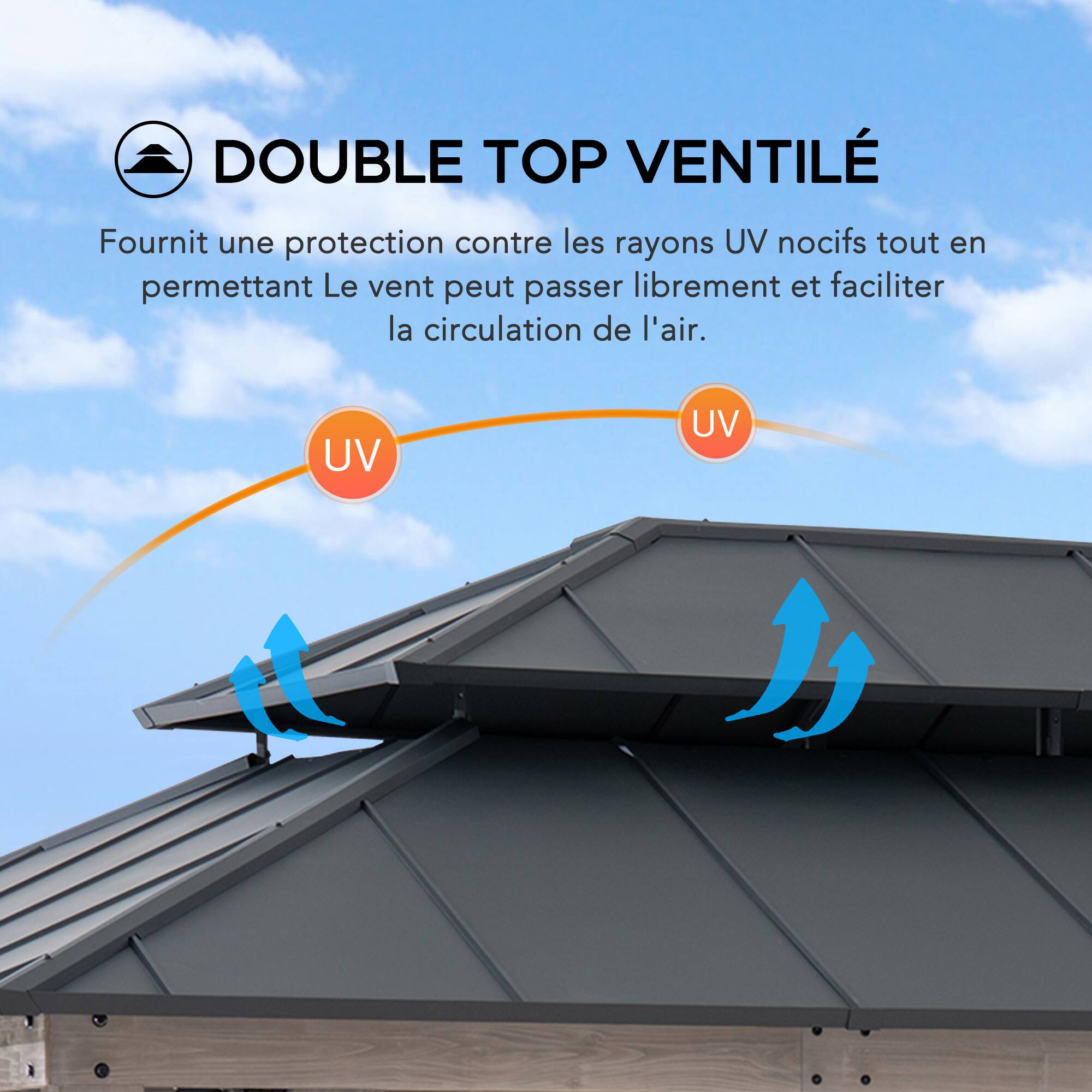 DOUBLE TOP VENTILÉ  
Fournit une protection contre les rayons UV nocifs tout en permettant Le vent peut passer librement et faciliter la circulation de l'air.