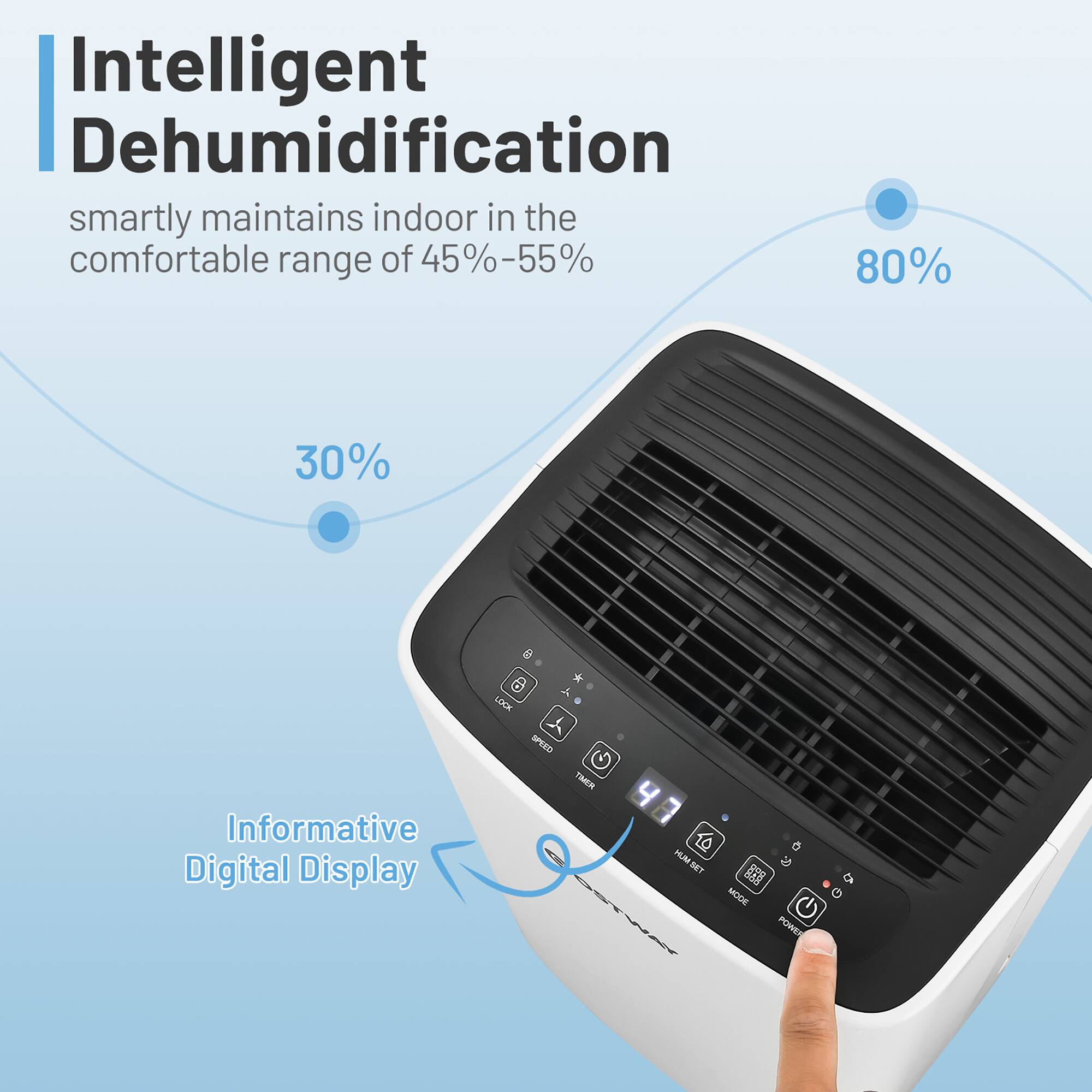 Intelligent Dehumidification: Smartly maintains indoor humidity in the comfortable range of 45%-55% with a digital display. Features include a lock speed, auto mode, and power button.