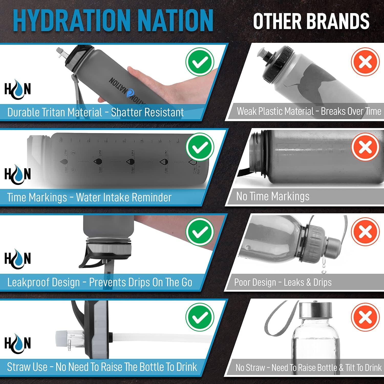 **HYDRATION NATION**

- Durable Tritan Material - Shatter Resistant
- Time Markings - Water Intake Reminder
- Leakproof Design - Prevents Drips On The Go
- Straw Use - No Need To Raise The Bottle To Drink

**OTHER BRANDS**

- Weak Plastic Material - Breaks Over Time
- No Time Markings
- Poor Design - Leaks & Drips
- No Straw - Need To Raise Bottle & Tilt To Drink