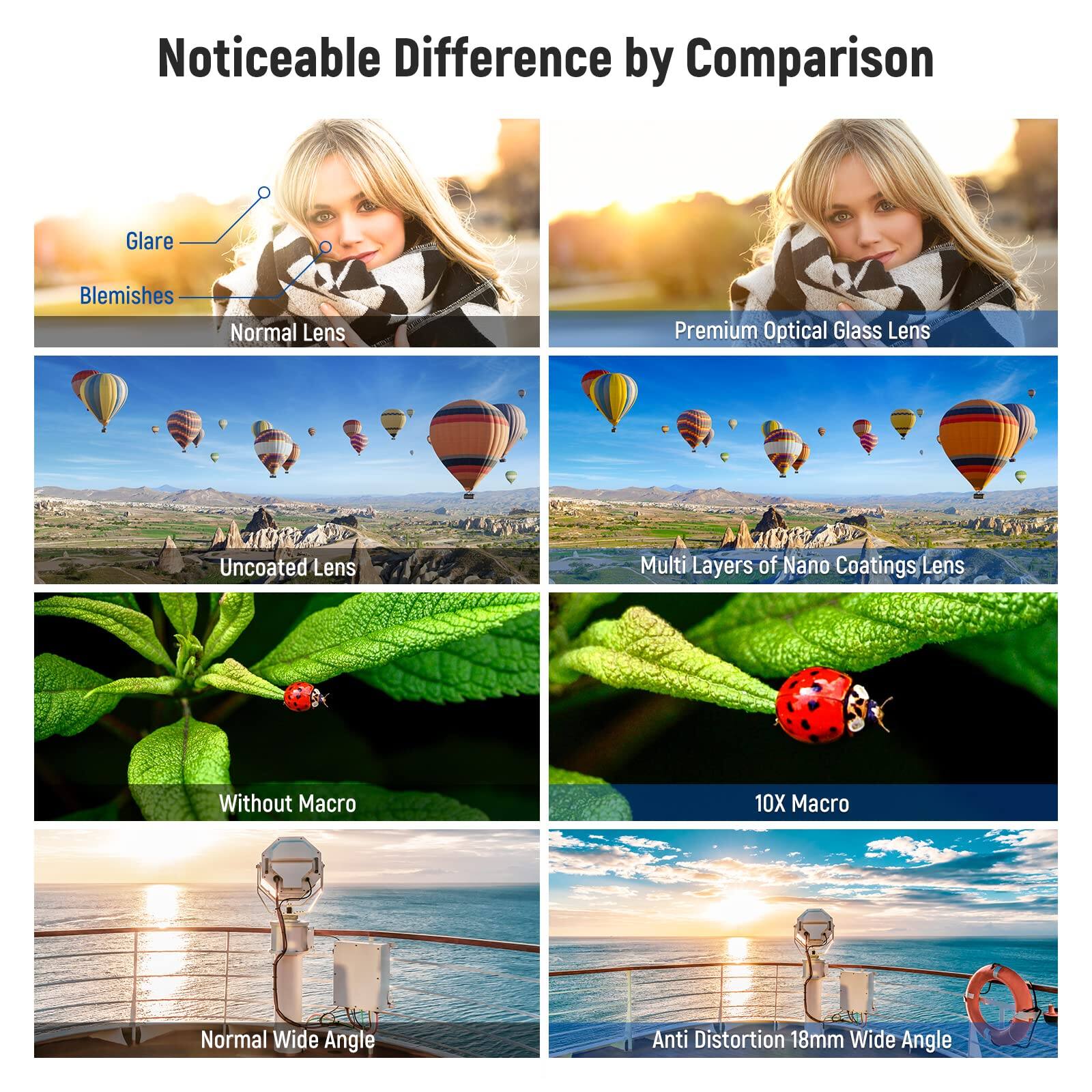 Noticeable Difference by Comparison

- Glare
- Blemishes
- Normal Lens
- Premium Optical Glass Lens
- Uncoated Lens
- Multi Layers of Nano Coatings Lens
- Without Macro
- 10X Macro
- Normal Wide Angle
- Anti Distortion 18mm Wide Angle