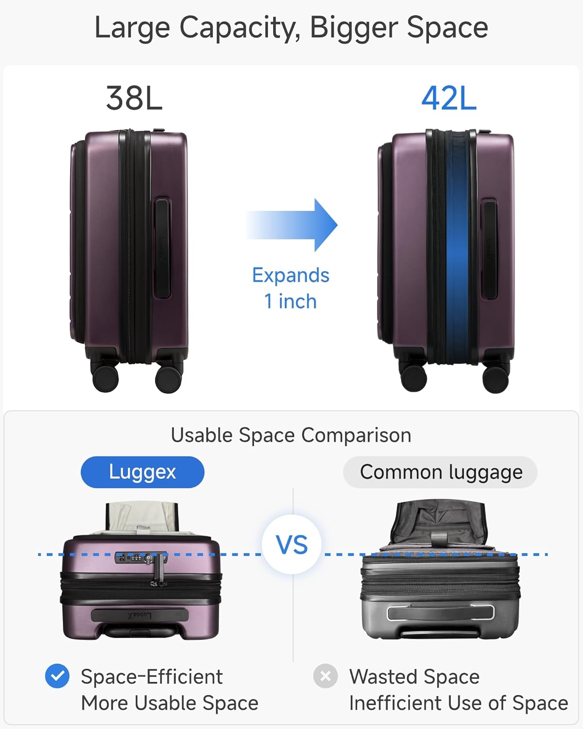 Large Capacity, Bigger Space  
38L 42L Expands 1 inch  
Usable Space Comparison  
Luggex Common luggage VS  
Space-Efficient More Usable Space  
Wasted Space Inefficient Use of Space