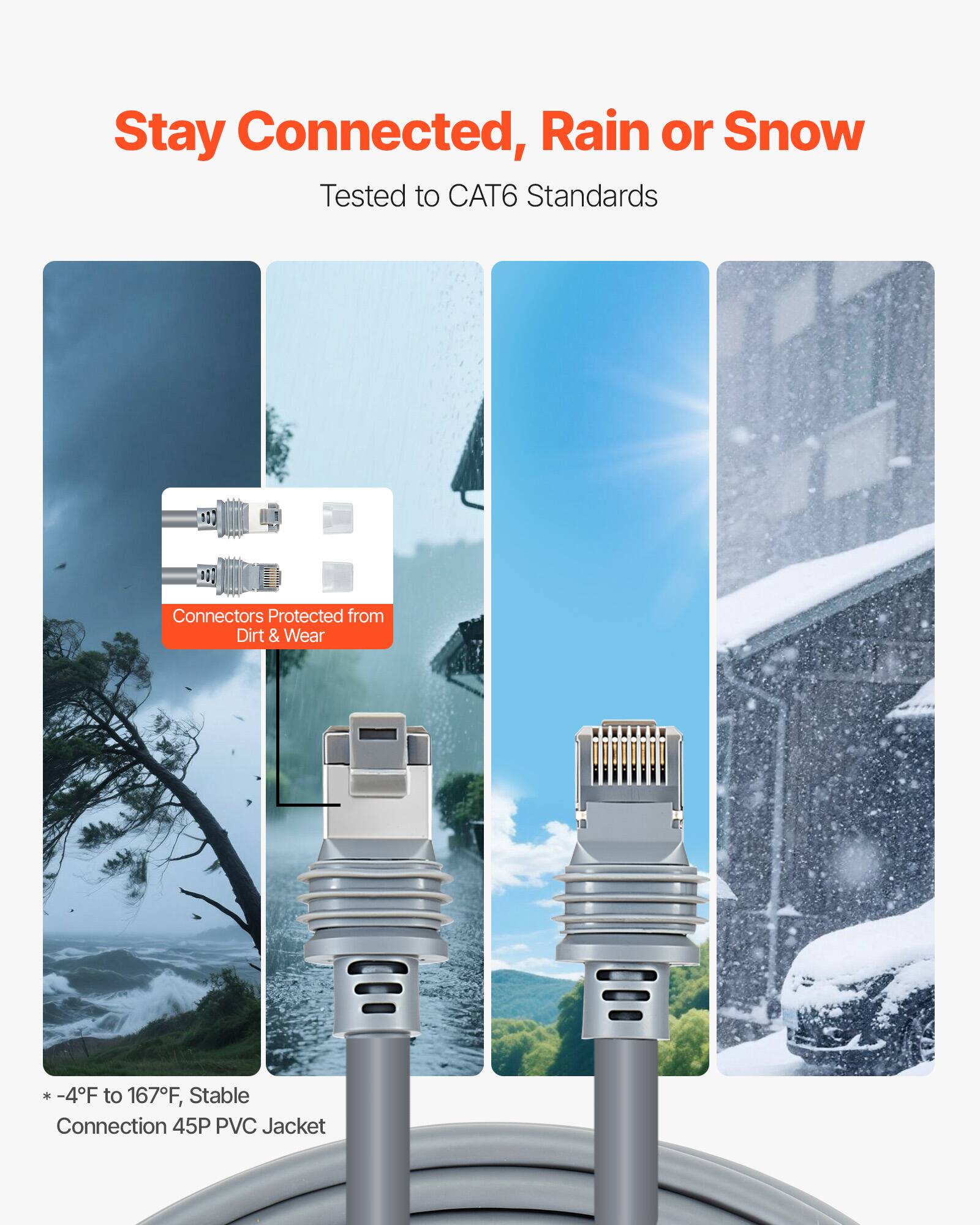 Stay Connected, Rain or Snow. Tested to CAT6 Standards. Connectors Protected from Dirt & Wear. -4°F to 167°F, Stable Connection. 45P PVC Jacket.