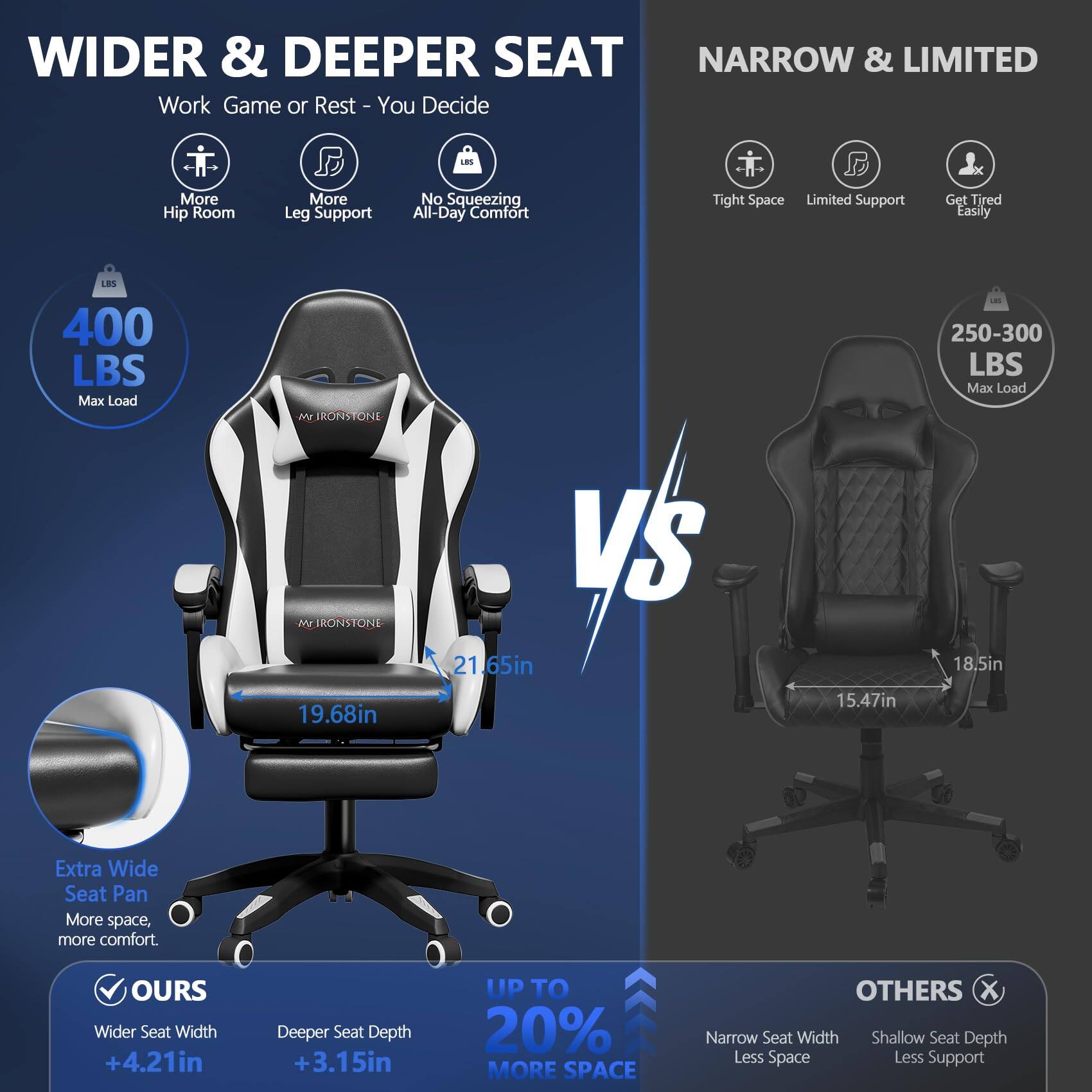 WIDER & DEEPER SEAT

Work Game or Rest - You Decide

- More Hip Room
- More Leg Support
- No Squeezing
- All-Day Comfort

400 LBS Max Load

Mr. IRONSTONE

19.68in VS 21.65in

Extra Wide Seat Pan
More space, more comfort.

OURS
- Wider Seat Width +4.21in
- Deeper Seat Depth +3.15in
- UP TO 20% MORE SPACE

NARROW & LIMITED

- Tight Space
- Limited Support
- Get Tired Easily

250-300 LBS Max Load

OTHERS
- Narrow Seat Width
- Shallow Seat Depth
- Less Space
- Less Support