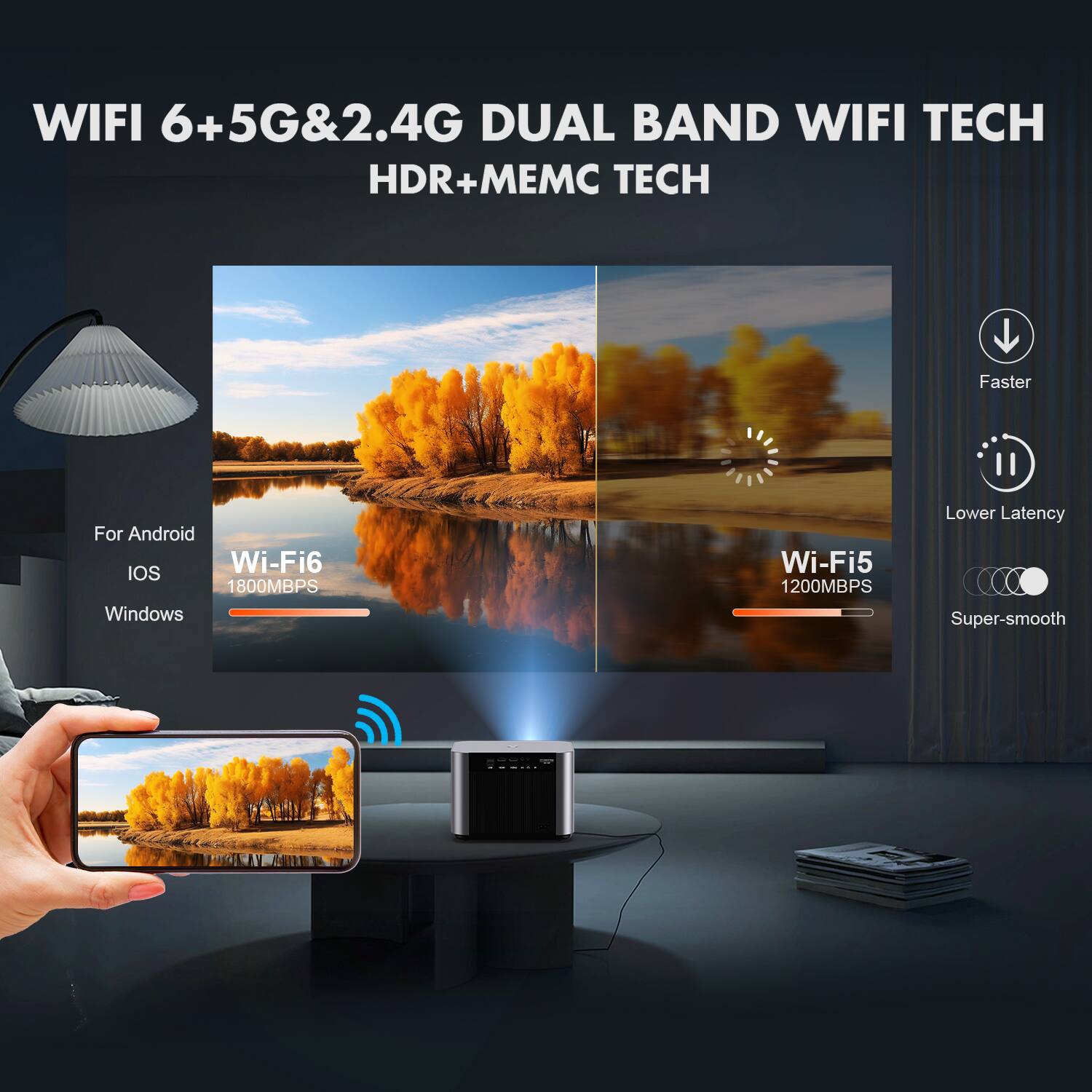 WIFI 6+5G&2.4G DUAL BAND WIFI TECH  
HDR+MEMC TECH  

Faster For Android IOS Wi-Fi6 1800MBPS  
Windows Wi-Fi5 1200MBPS  
Lower Latency Super-smooth