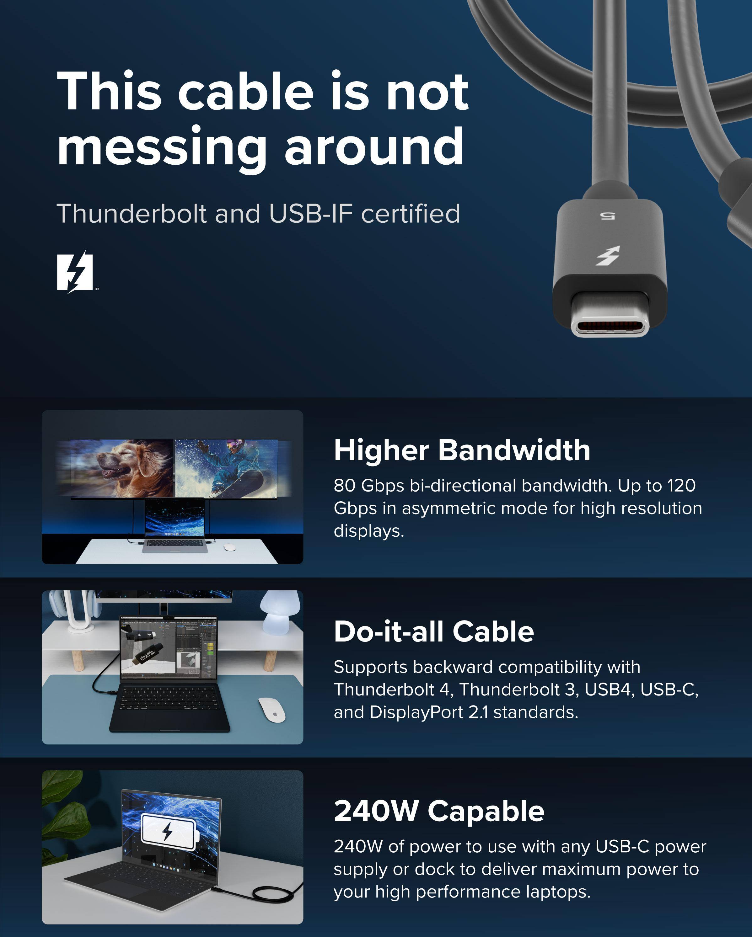 This cable is not messing around Thunderbolt and USB-IF certified. Higher Bandwidth: 80 Gbps bi-directional bandwidth. Up to 120 Gbps in asymmetric mode for high resolution displays. Do-it-all Cable: Supports backward compatibility with Thunderbolt 4, Thunderbolt 3, USB4, USB-C, and DisplayPort 2.1 standards. 240W Capable: 240W of power to use with any USB-C power supply or dock to deliver maximum power to your high performance laptops.