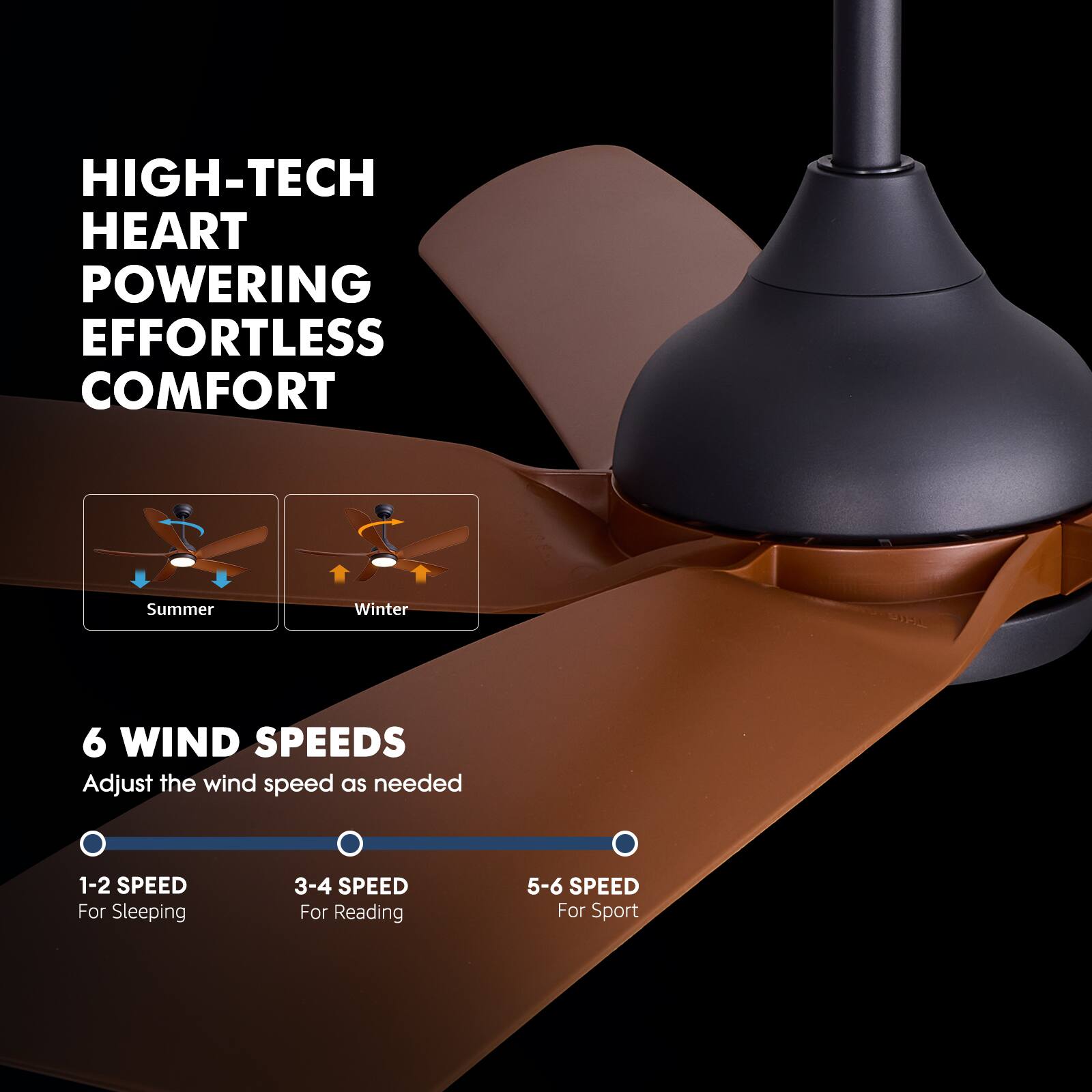 HIGH-TECH HEART POWERING EFFORTLESS COMFORT

Summer
Winter

6 WIND SPEEDS
Adjust the wind speed as needed

1-2 SPEED
For Sleeping

3-4 SPEED
For Reading

5-6 SPEED
For Sport