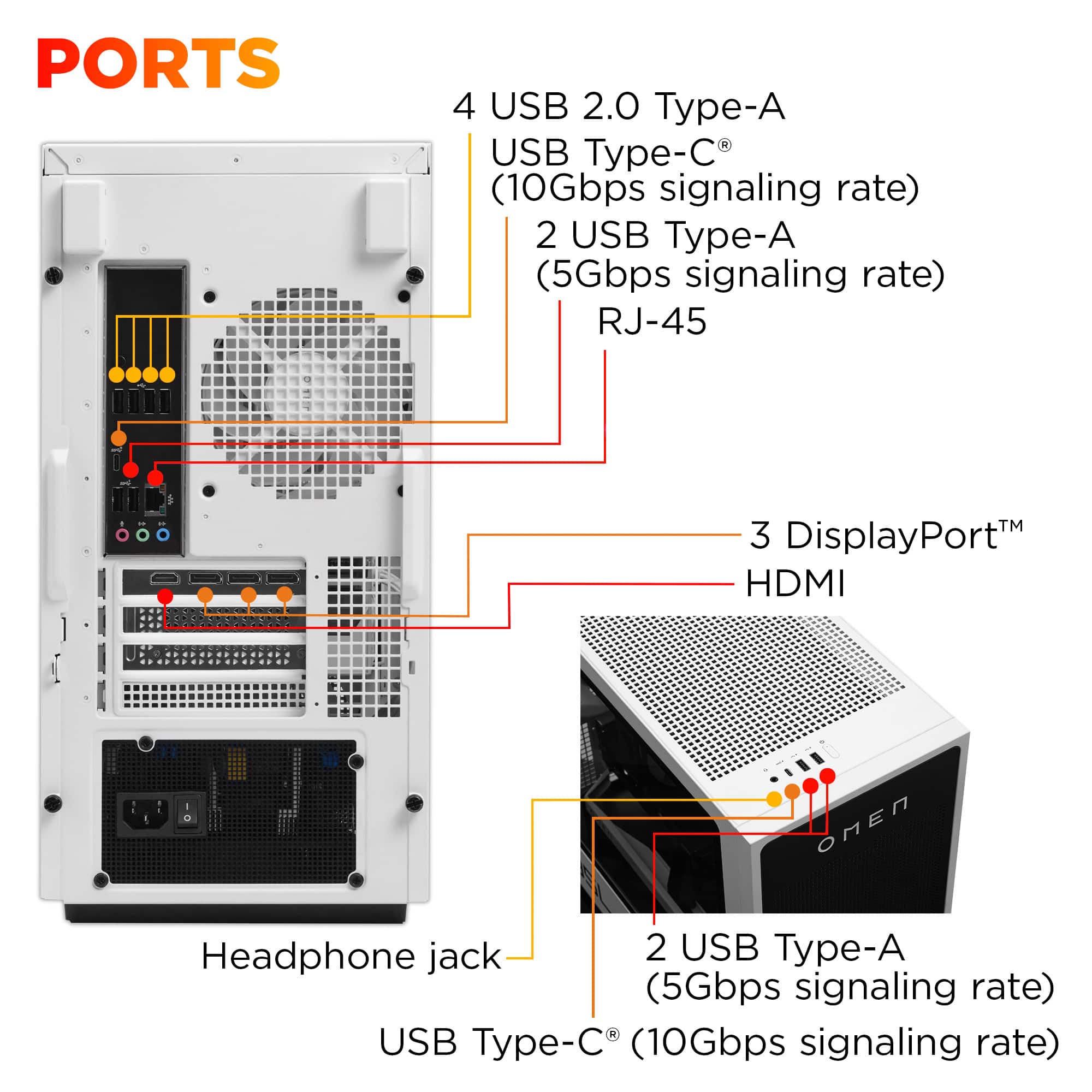 PORTS:
4 USB 2.0 Type-A
2 USB Type-C (10Gbps signaling rate)
2 USB Type-A (5Gbps signaling rate)
RJ-45
3 DisplayPort
1 HDMI
Headphone jack
2 USB Type-A (5Gbps signaling rate)
USB Type-C (10Gbps signaling rate)