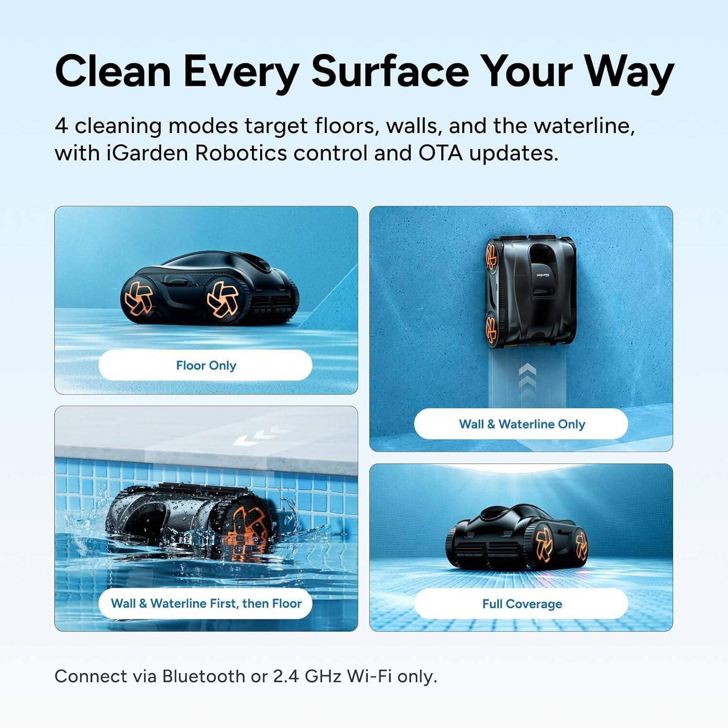 Clean Every Surface Your Way

4 cleaning modes target floors, walls, and the waterline, with iGarden Robotics control and OTA updates.

- Floor Only
- Wall & Waterline Only
- Wall & Waterline First, then Floor
- Full Coverage

Connect via Bluetooth or 2.4 GHz Wi-Fi only.