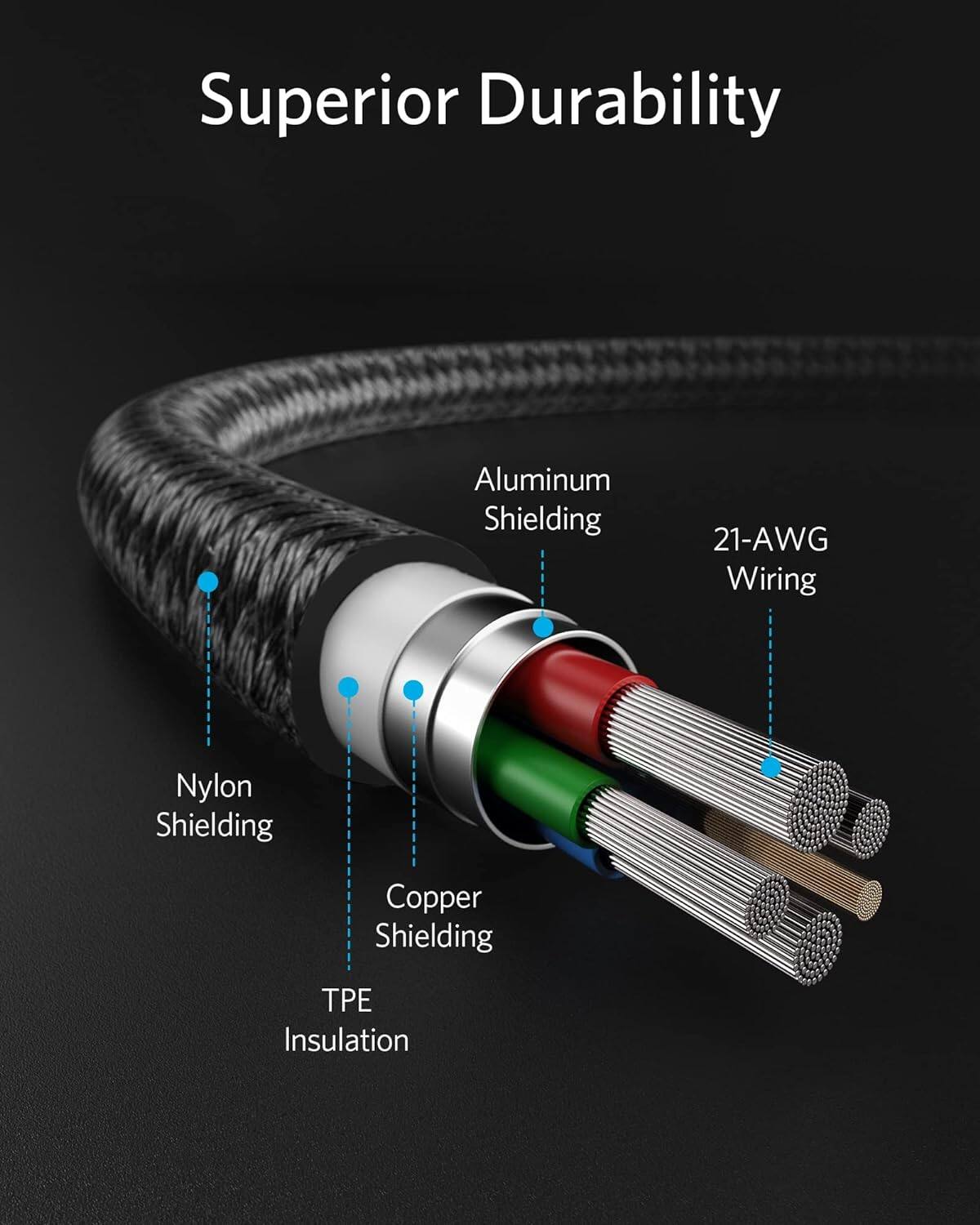 Superior Durability  
Aluminum Shielding  
21-AWG Wiring  
Nylon Shielding  
Copper Shielding  
TPE Insulation