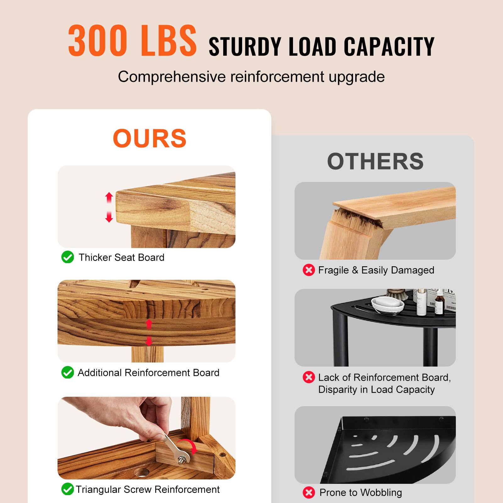 300 LBS STURDY LOAD CAPACITY  
Comprehensive reinforcement upgrade  

**OURS**  
- Thicker Seat Board  
- Additional Reinforcement Board  
- Triangular Screw Reinforcement  

**OTHERS**  
- Fragile & Easily Damaged  
- Lack of Reinforcement Board, Disparity in Load Capacity  
- Prone to Wobbling