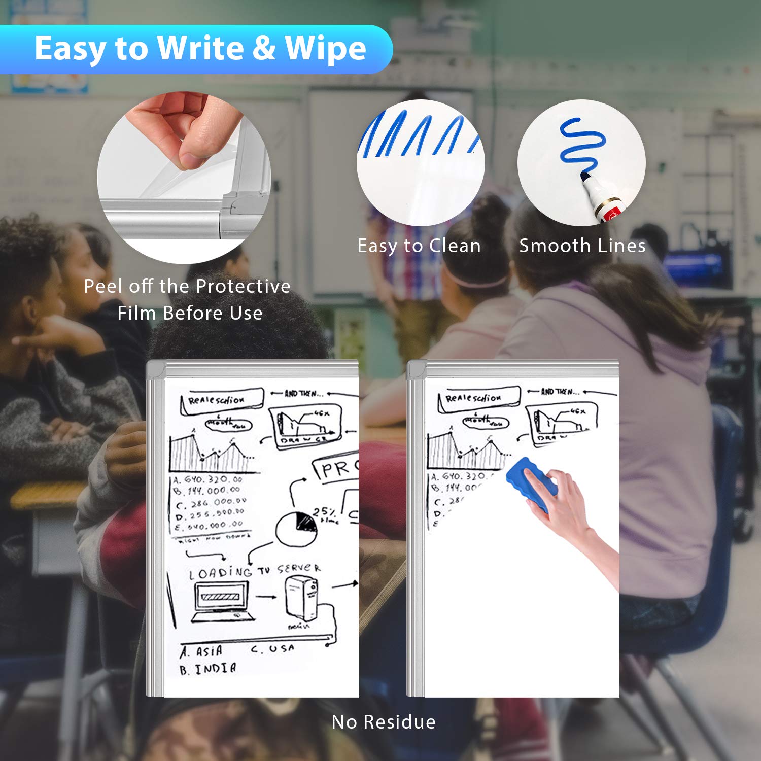 Easy to Write & Wipe  
Easy to Clean  
Smooth Lines  
Peel off the Protective Film Before Use  

No Residue