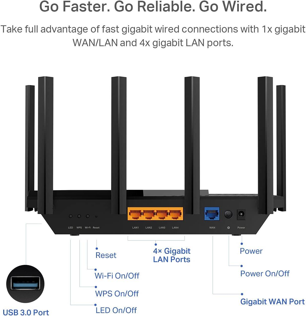 Go Faster. Go Reliable. Go Wired.

Take full advantage of fast gigabit wired connections with 1x gigabit WAN/LAN and 4x gigabit LAN ports.

- LED WPS
- Wi-Fi Reset
- LAN1
- LAN2
- LAN3
- LAN4
- WAN
- Power
- USB 3.0 Port
- Reset
- Wi-Fi On/Off
- WPS On/Off
- LED On/Off
- 4x Gigabit LAN Ports
- Power On/Off
- Gigabit WAN Port