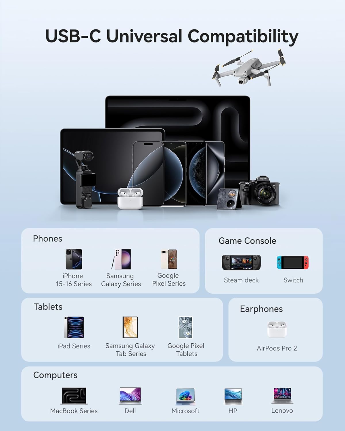 Phones: iPhone 15-16 Series, Samsung Galaxy Series, Google Pixel Series

Game Console: Steam deck, Switch

Tablets: iPad Series, Samsung Galaxy Tab Series, Google Pixel Tablets

Earphones: AirPods Pro 2

Computers: MacBook Series, Dell, Microsoft, HP, Lenovo