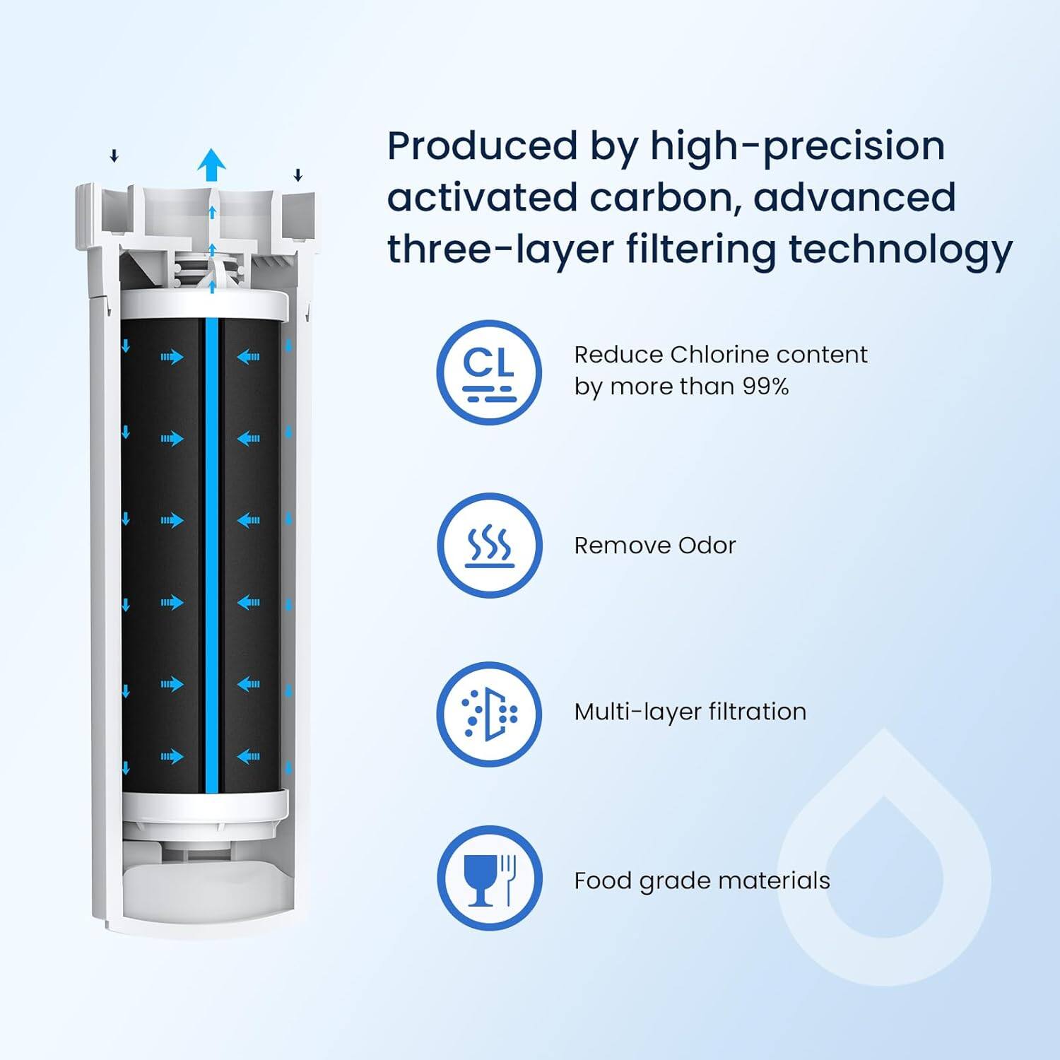 Produced by high-precision activated carbon, advanced three-layer filtering technology

CL Reduce Chlorine content by more than 99%

Remove Odor

Multi-layer filtration

Food grade materials