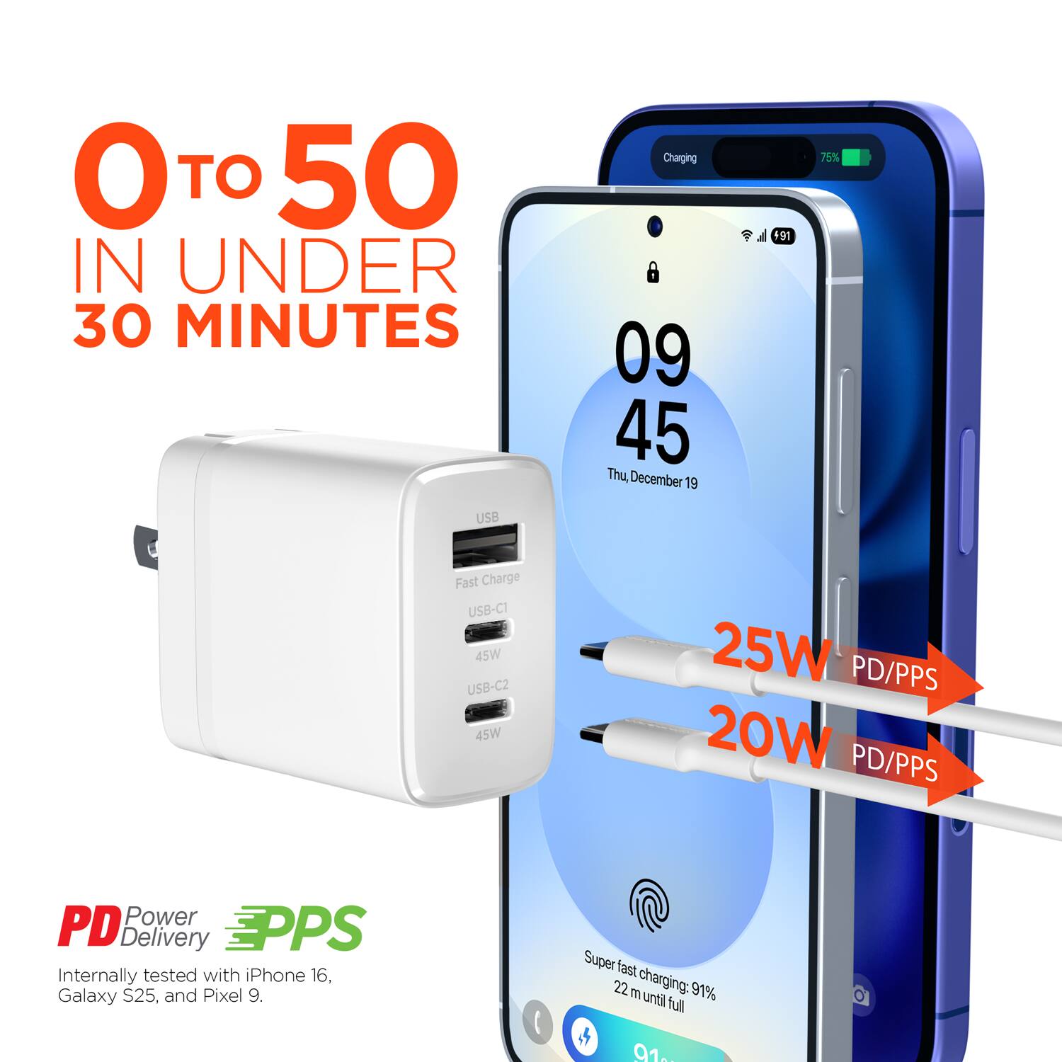 0 to 50 in under 30 minutes

Charging 09:45 Thu December 19 +91 75% USB Fast Charge

USB-C1 45W USB-C2 45W 25W PD/PPS 20W PD/PPS

Power PD Delivery

Internally tested with iPhone 16, Galaxy S25, and Pixel 9.

Super fast 22 m charging: 91% until full