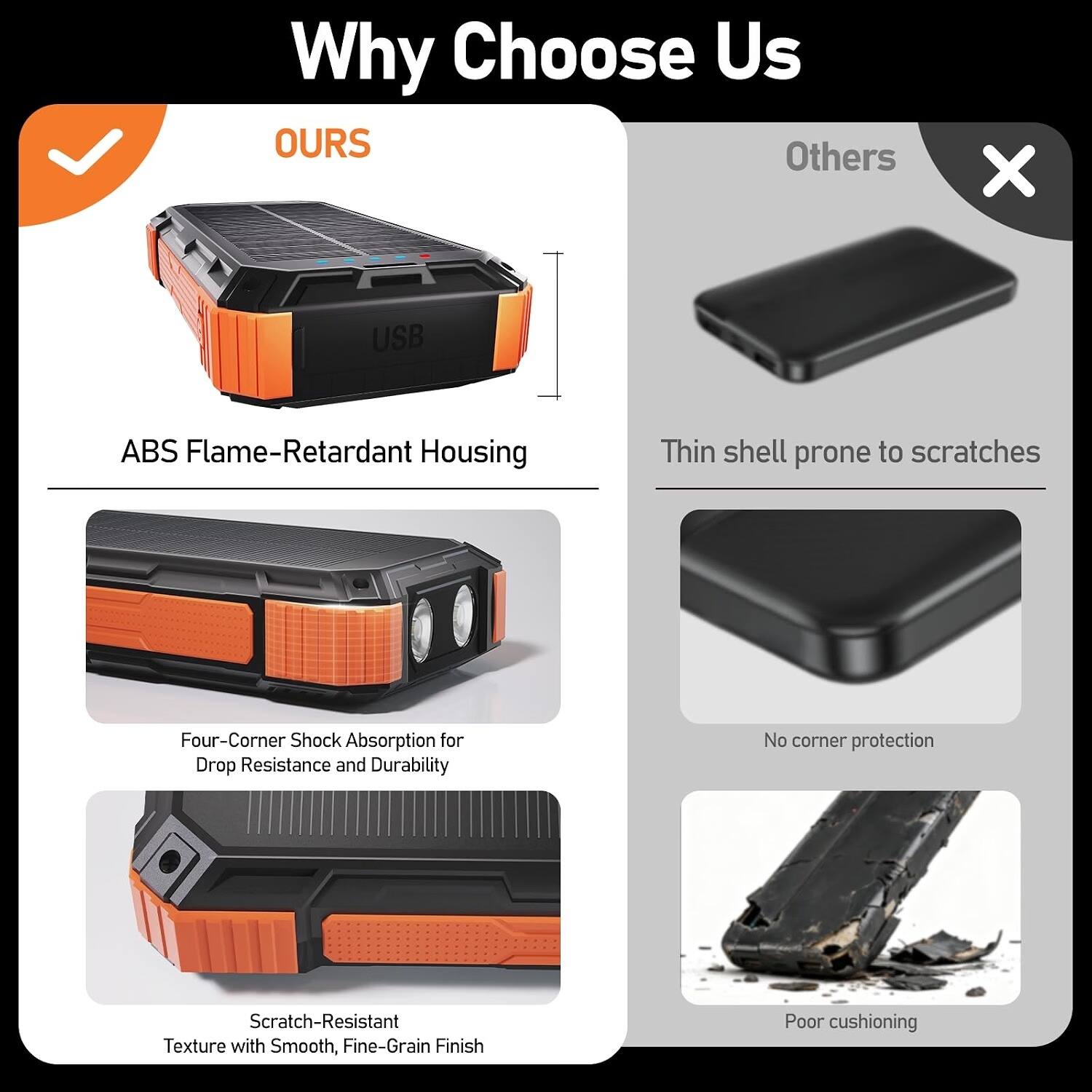 Why Choose Us

OURS
- ABS Flame-Retardant Housing
- Four-Corner Shock Absorption for Drop Resistance and Durability
- Scratch-Resistant Texture with Smooth, Fine-Grain Finish

Others
- Thin shell prone to scratches
- No corner protection
- Poor cushioning