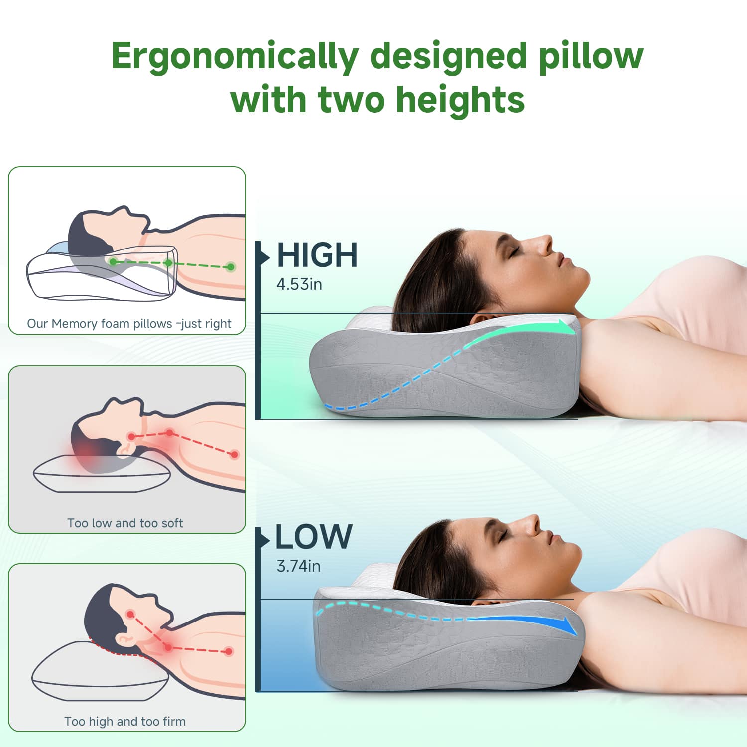 Ergonomically designed pillow with two heights
HIGH
4.53in
Our Memory foam pillows - just right
LOW
3.74in
Too low and too soft
Too high and too firm