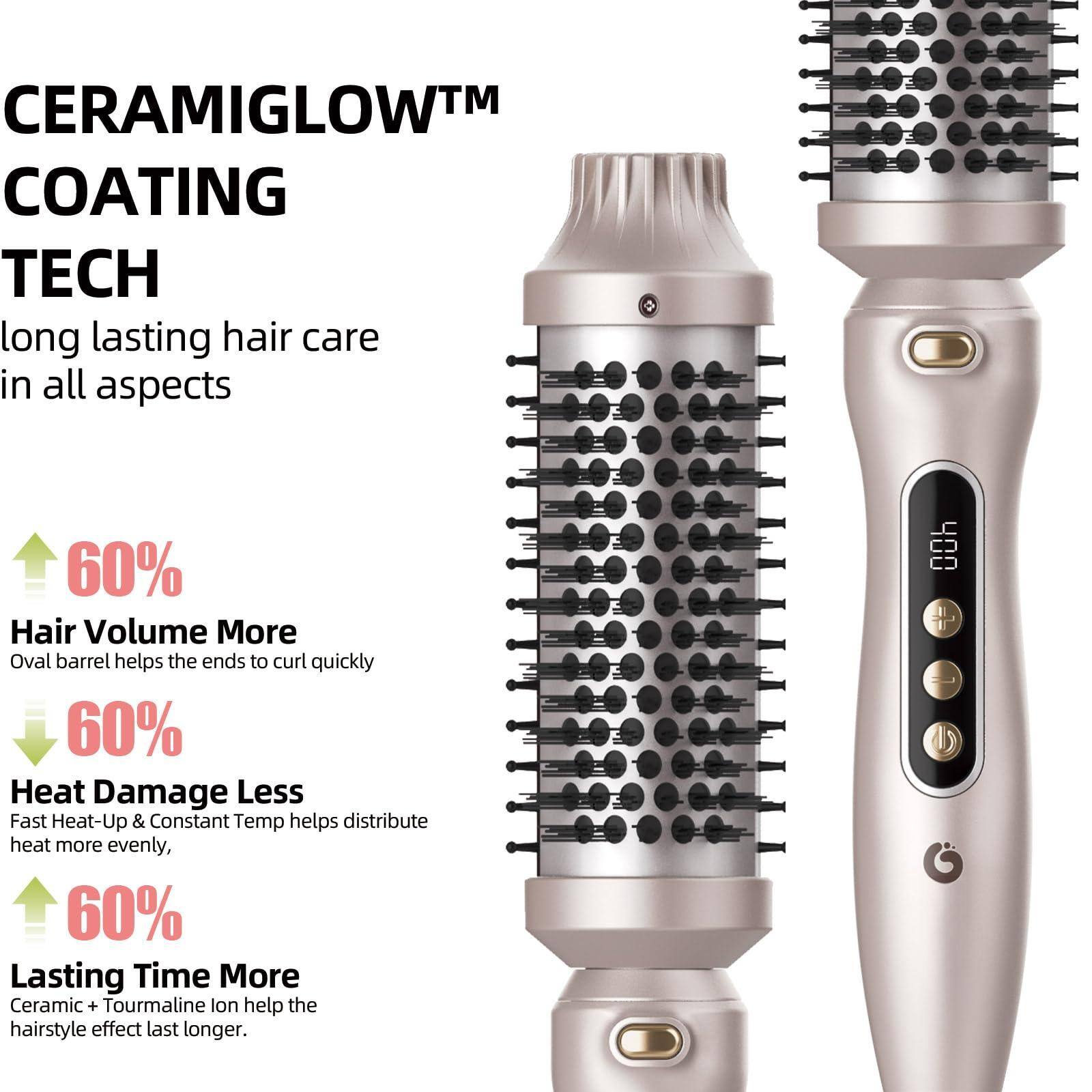 CERAMIGLOW™ COATING TECH  
long lasting hair care in all aspects  

60% Hair Volume More  
Oval barrel helps the ends to curl quickly  

60% Heat Damage Less  
Fast Heat-Up & Constant Temp helps distribute heat more evenly  

60% Lasting Time More  
Ceramic + Tourmaline Ion help the hairstyle effect last longer.