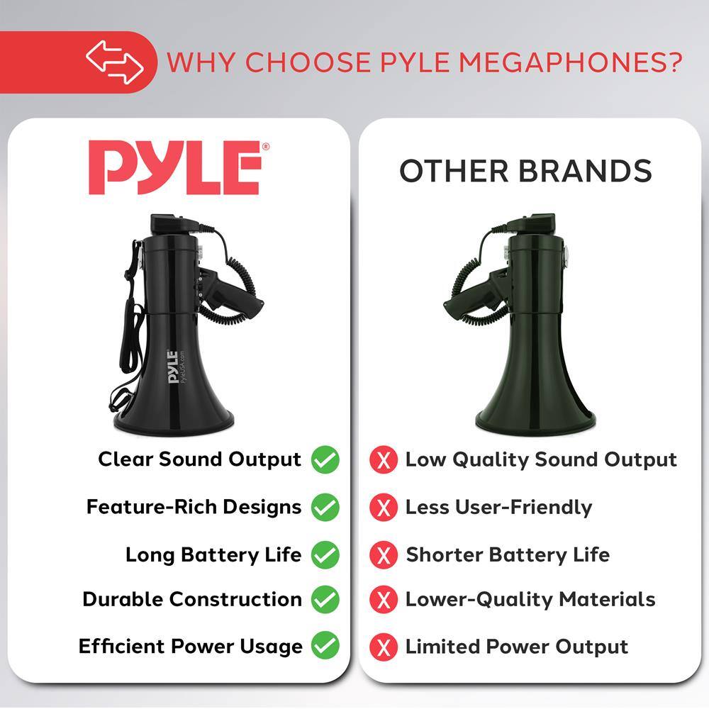 WHY CHOOSE PYLE MEGAPHONES?

PYLE
- Clear Sound Output ✓
- Feature-Rich Designs ✓
- Long Battery Life ✓
- Durable Construction ✓
- Efficient Power Usage ✓

OTHER BRANDS
- Low Quality Sound Output ✗
- Less User-Friendly ✗
- Shorter Battery Life ✗
- Lower-Quality Materials ✗
- Limited Power Output ✗