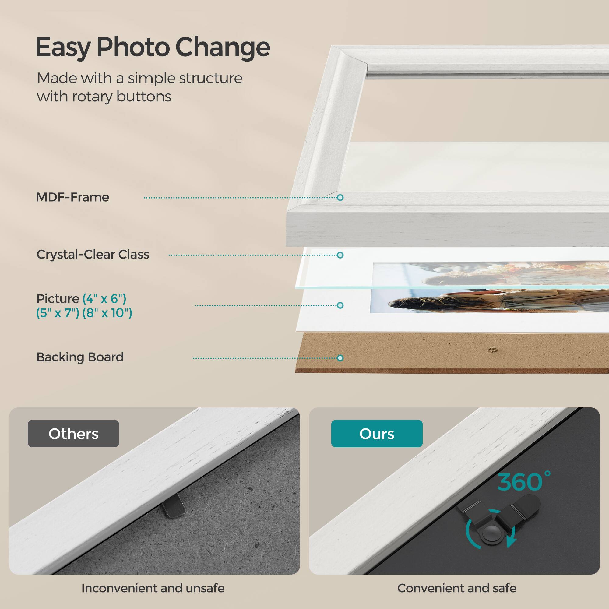Easy Photo Change  
Made with a simple structure with rotary buttons

- MDF-Frame
- Crystal-Clear Class
- Picture (4" x 6") (5" x 7") (8" x 10")
- Backing Board

Others  
Inconvenient and unsafe

Ours  
360°  
Convenient and safe