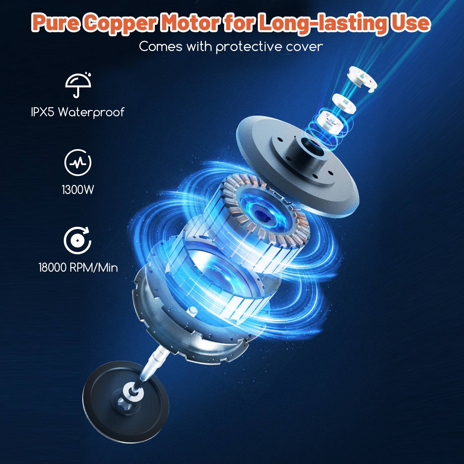 Pure Copper Motor for Long-lasting Use, Comes with protective cover, IPX5 Waterproof, 1300W, 18000 RPM/Min