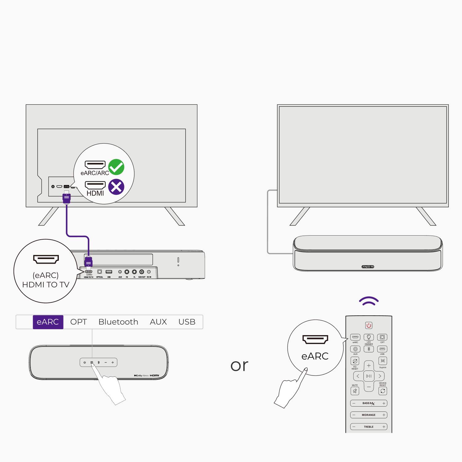eARC/ARC X HDMI (eARC) HDMI TO TV ! eARC T Bluetooth AUX USB a 1 - a . - ... or eARC - - . - C  + +I 1 - E - > - c -T MA - - . TRERL