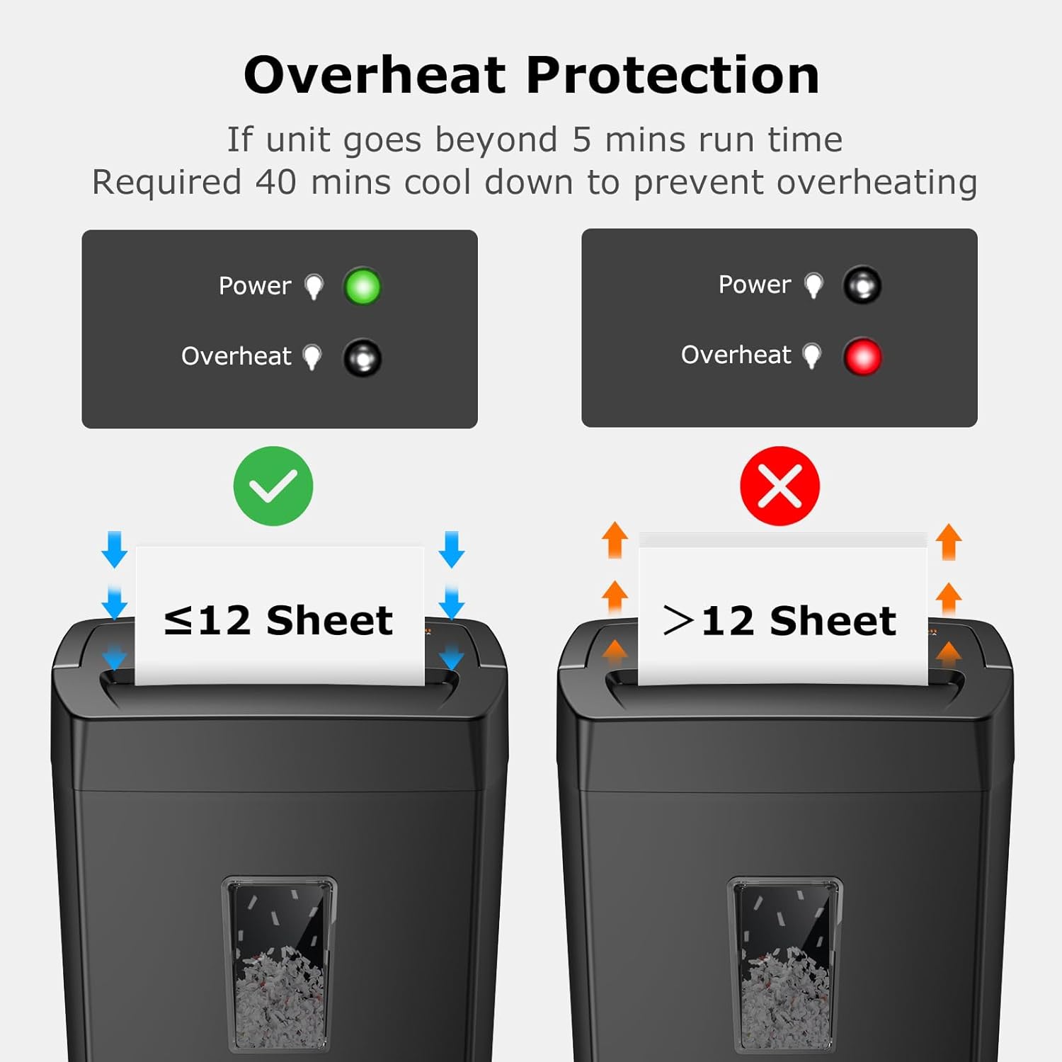 Overheat Protection  
If unit goes beyond 5 mins run time  
Required 40 mins cool down to prevent overheating  

Power  
Overheat  

≤12 Sheet  

Power  
Overheat  

>12 Sheet