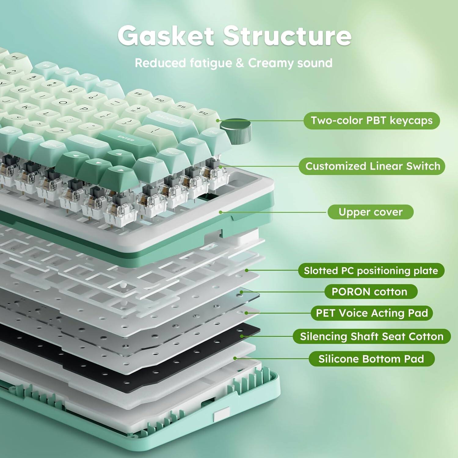 Gasket Structure: Reduced Fatigue & Creamy Sound
- Su 89 8 - P + Two-color PBT keycaps
- Customized Linear Switch
- Upper cover
- Slotted PC positioning plate
- PORON cotton
- PET Voice Acting Pad
- Silencing Shaft
- Seat Cotton
- Silicone Bottom Pad