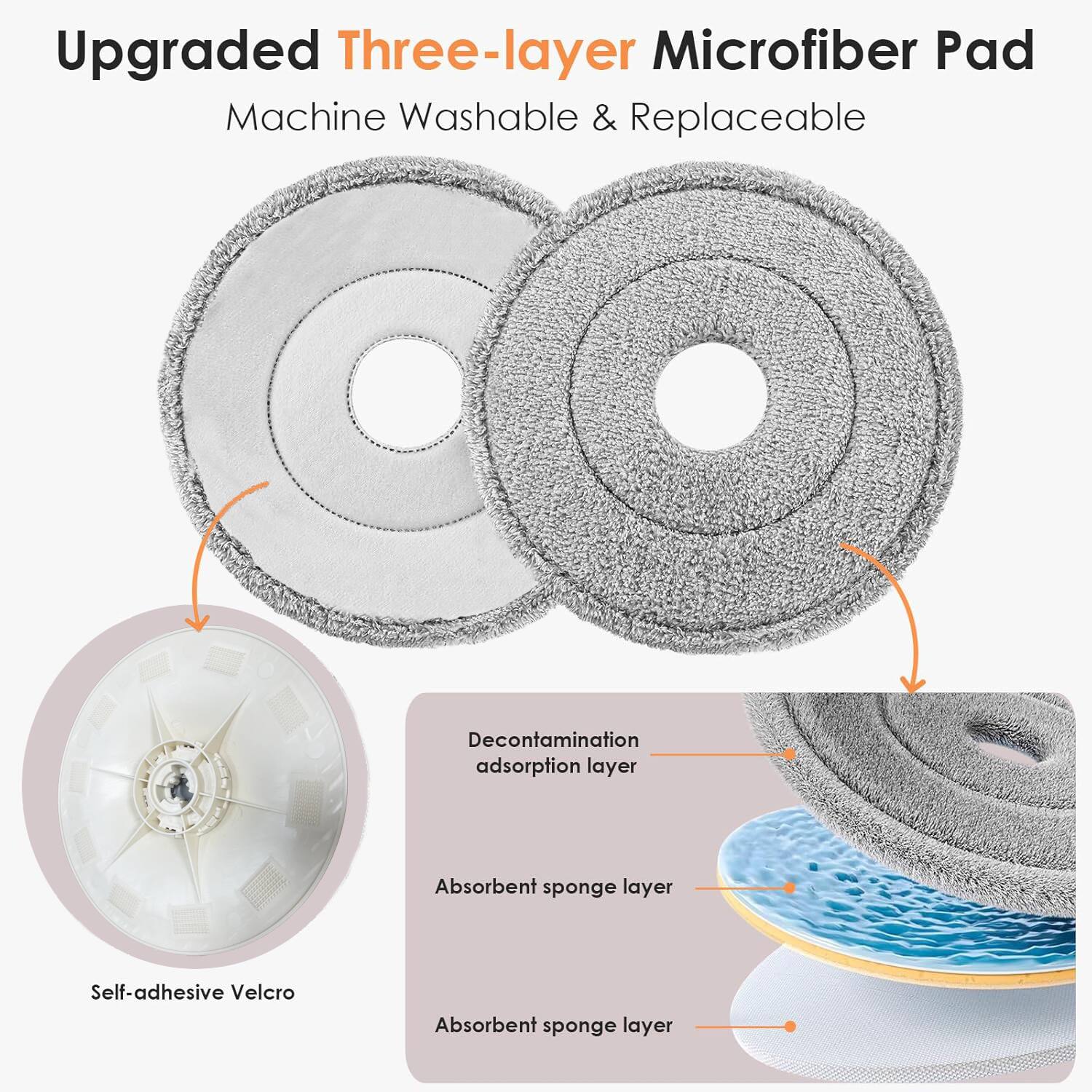 Upgraded Three-layer Microfiber Pad  
Machine Washable & Replaceable  

- Decontamination adsorption layer  
- Absorbent sponge layer  
- Absorbent sponge layer  

Self-adhesive Velcro