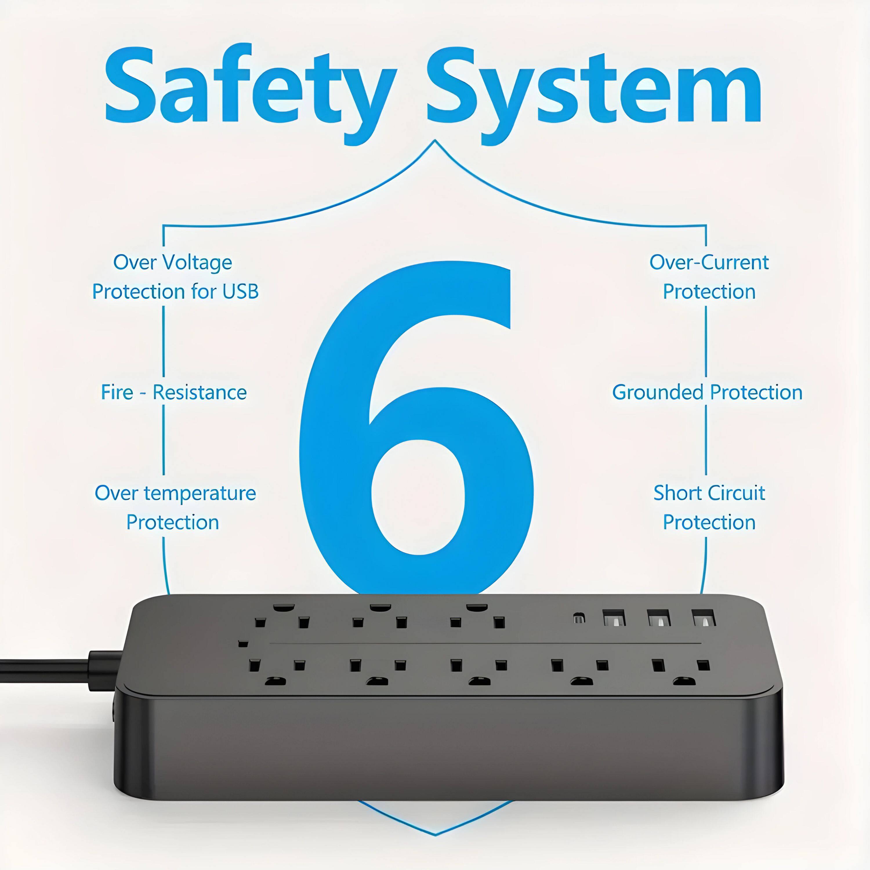 Safety System

6

- Over Voltage Protection for USB
- Fire - Resistance
- Over temperature Protection
- Over-Current Protection
- Grounded Protection
- Short Circuit Protection